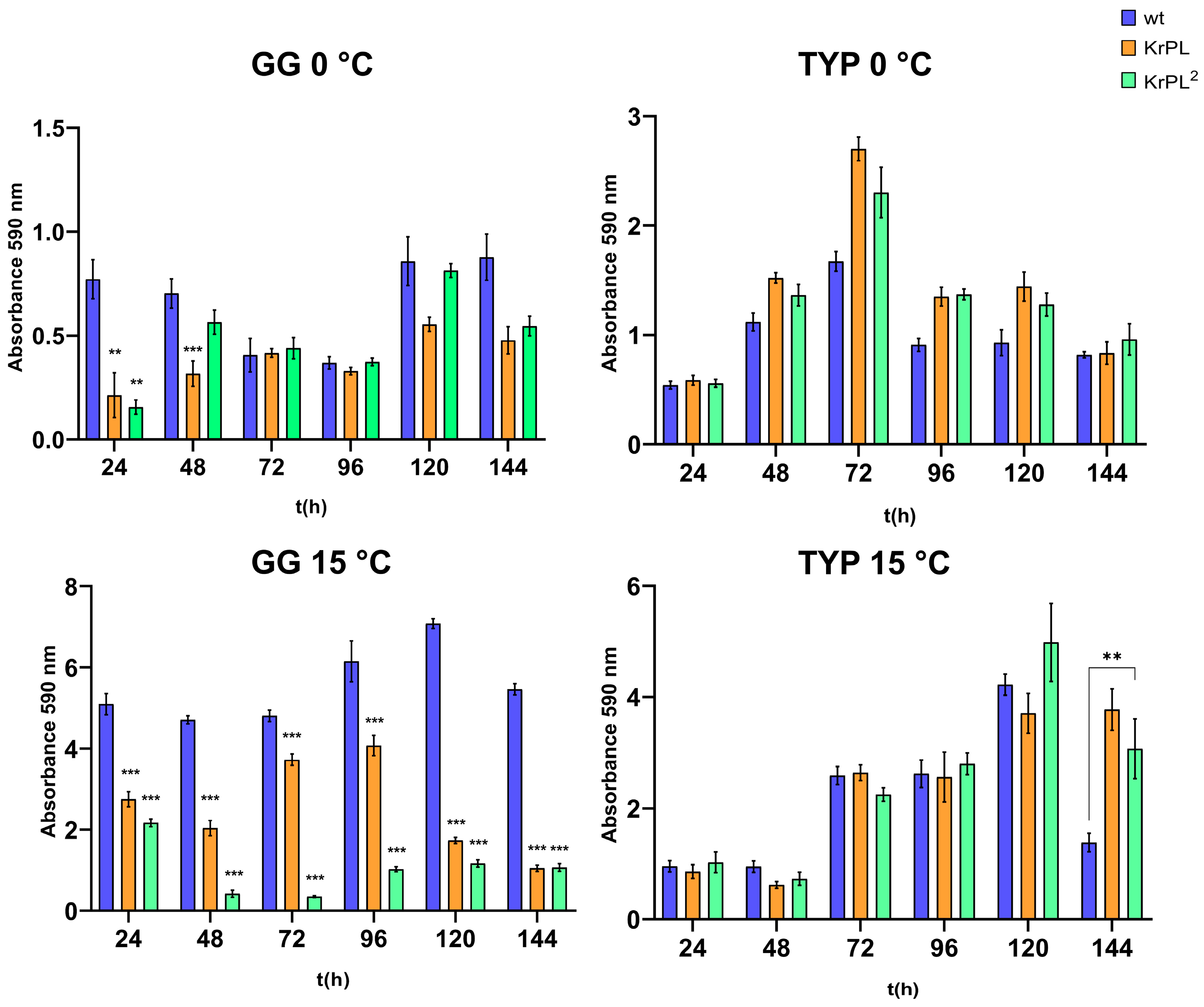 Microorganisms 13 00324 g003