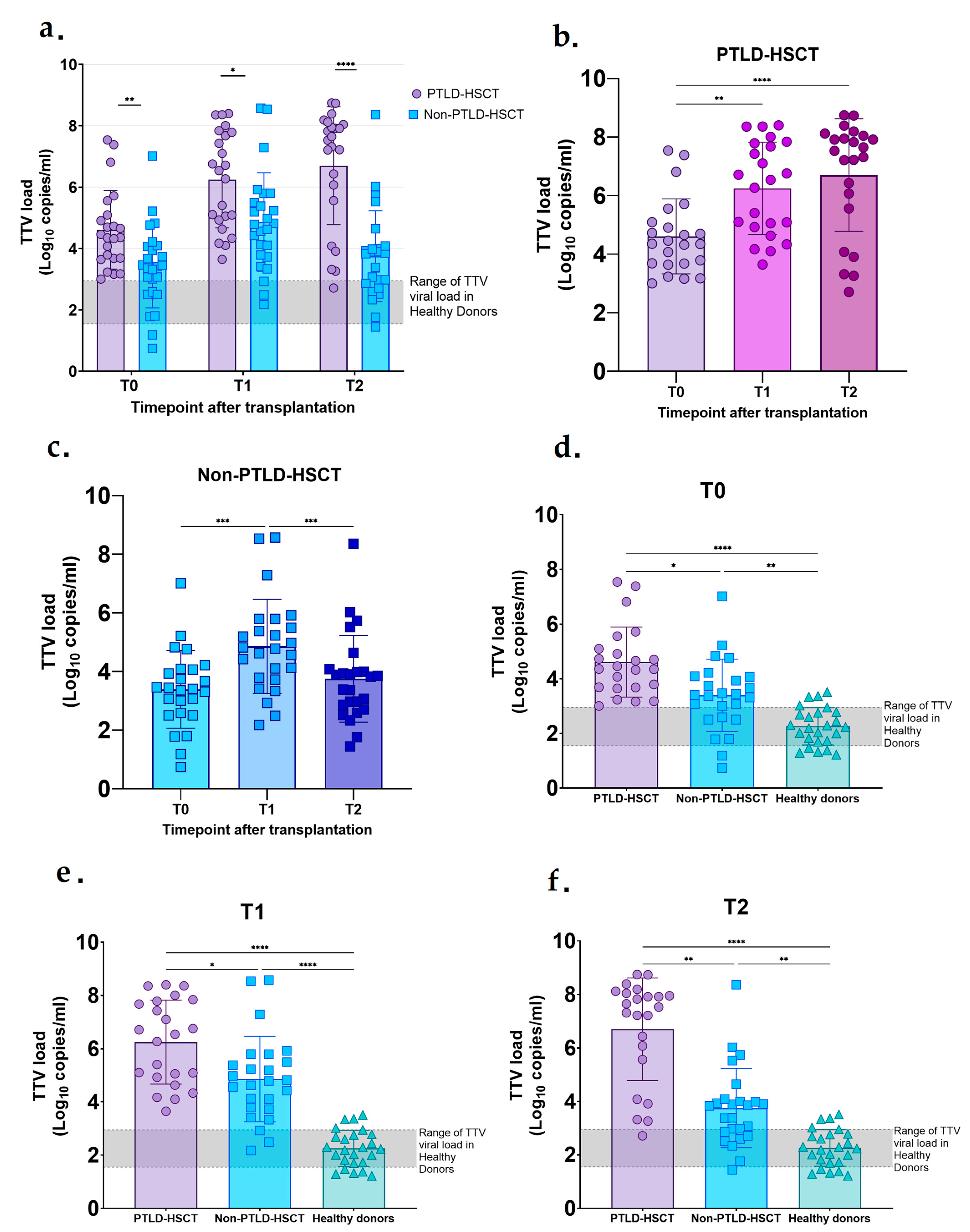 Microorganisms 13 00326 g001