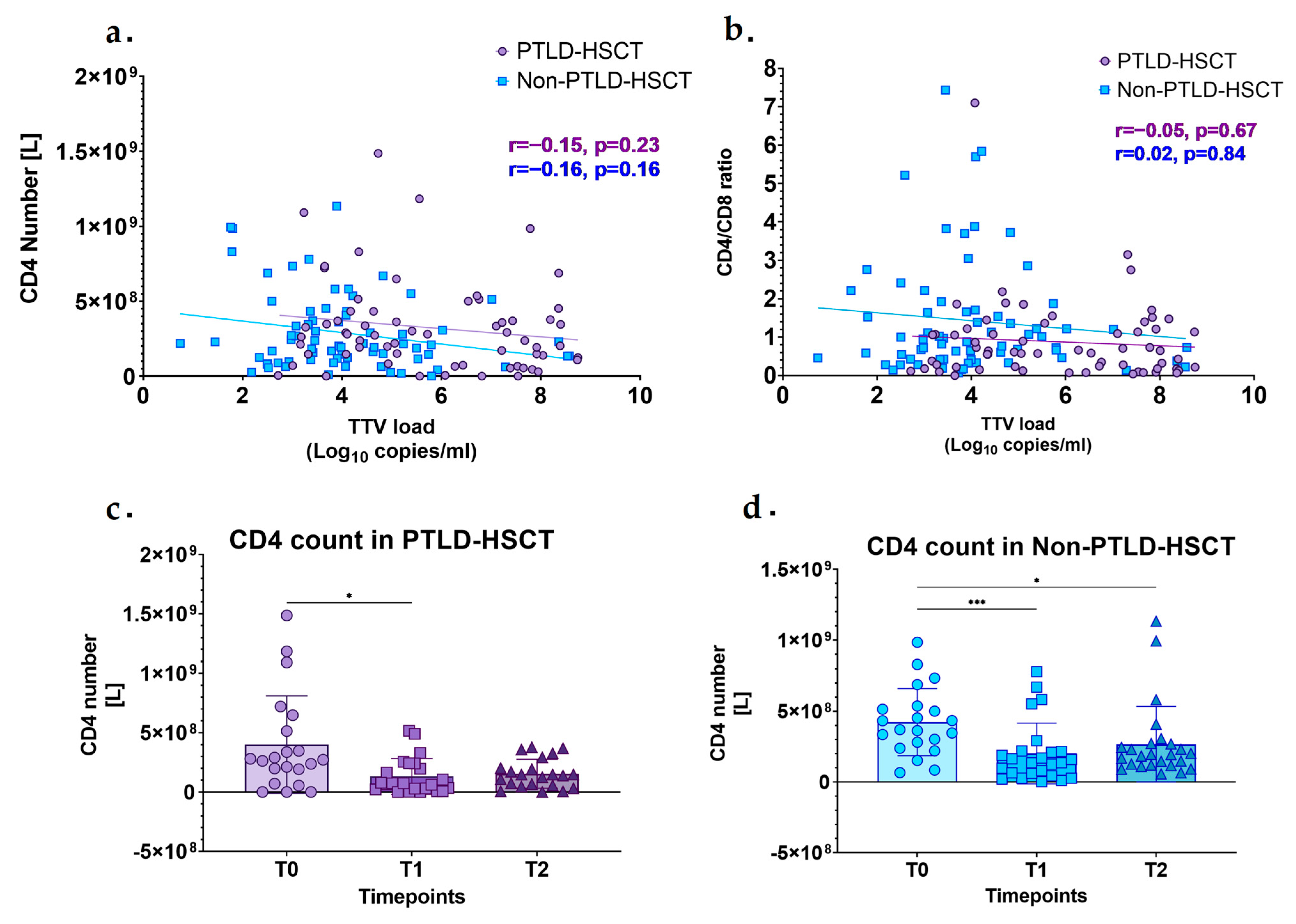 Microorganisms 13 00326 g002