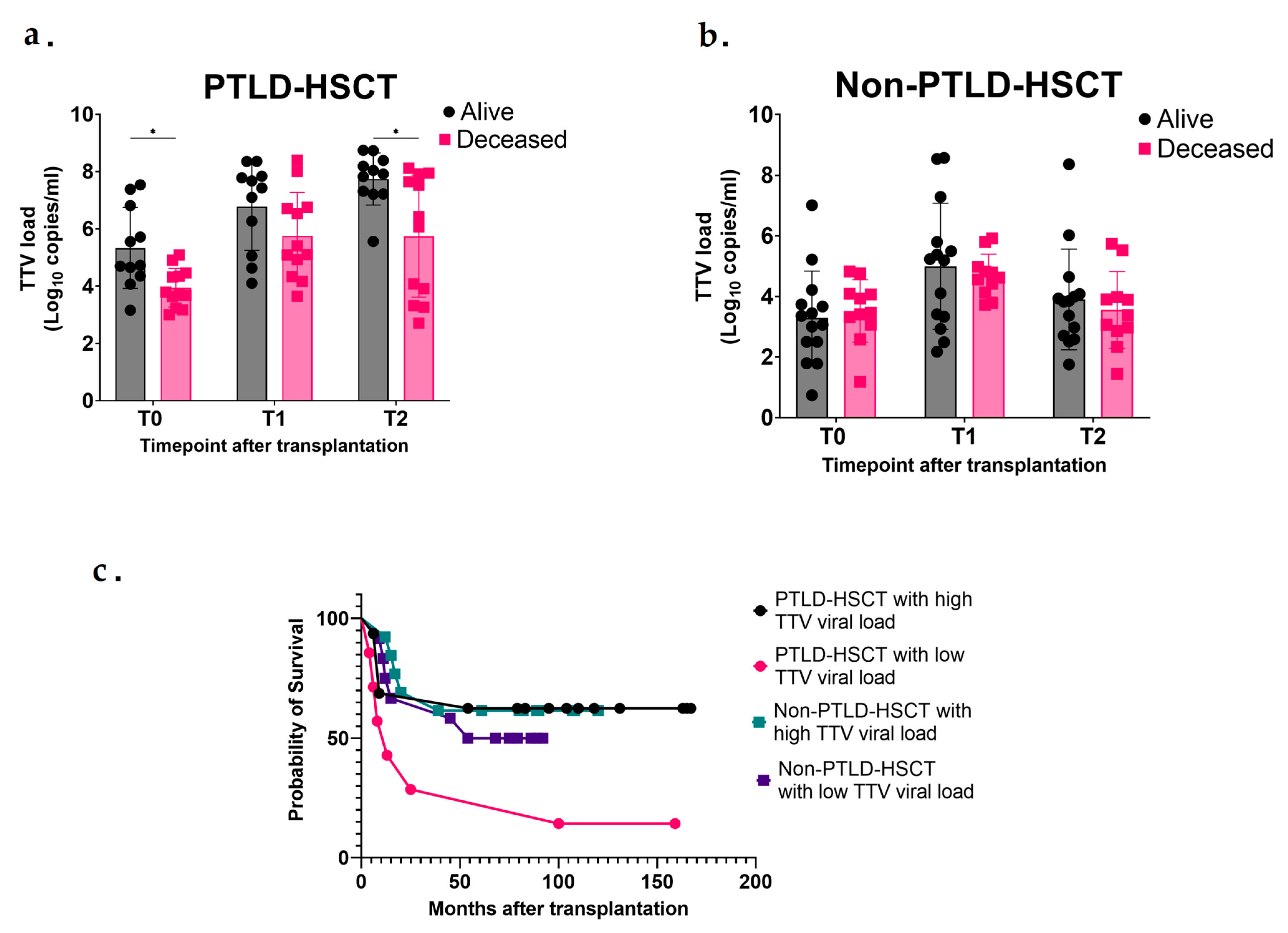 Microorganisms 13 00326 g004