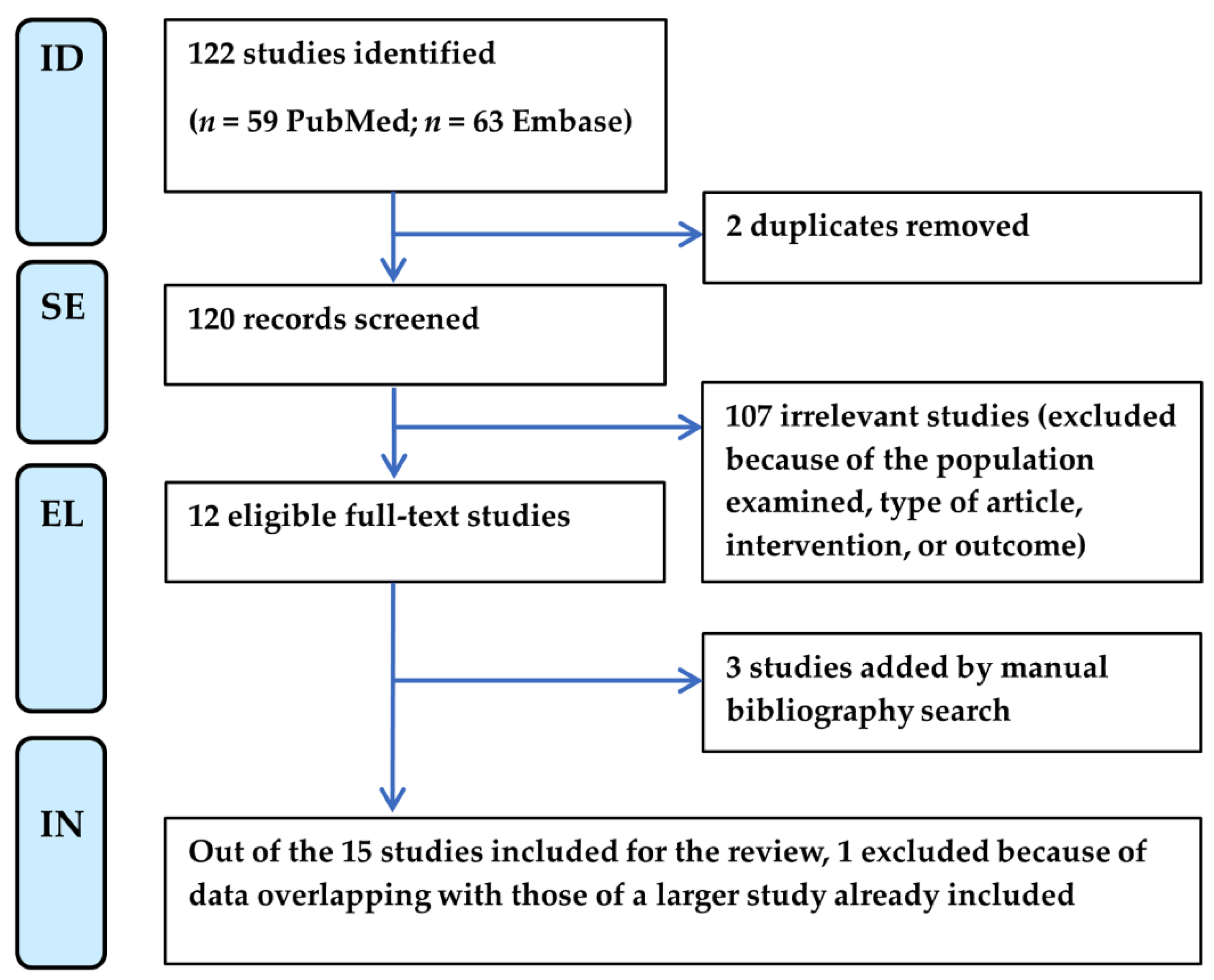 Microorganisms 13 00328 g001