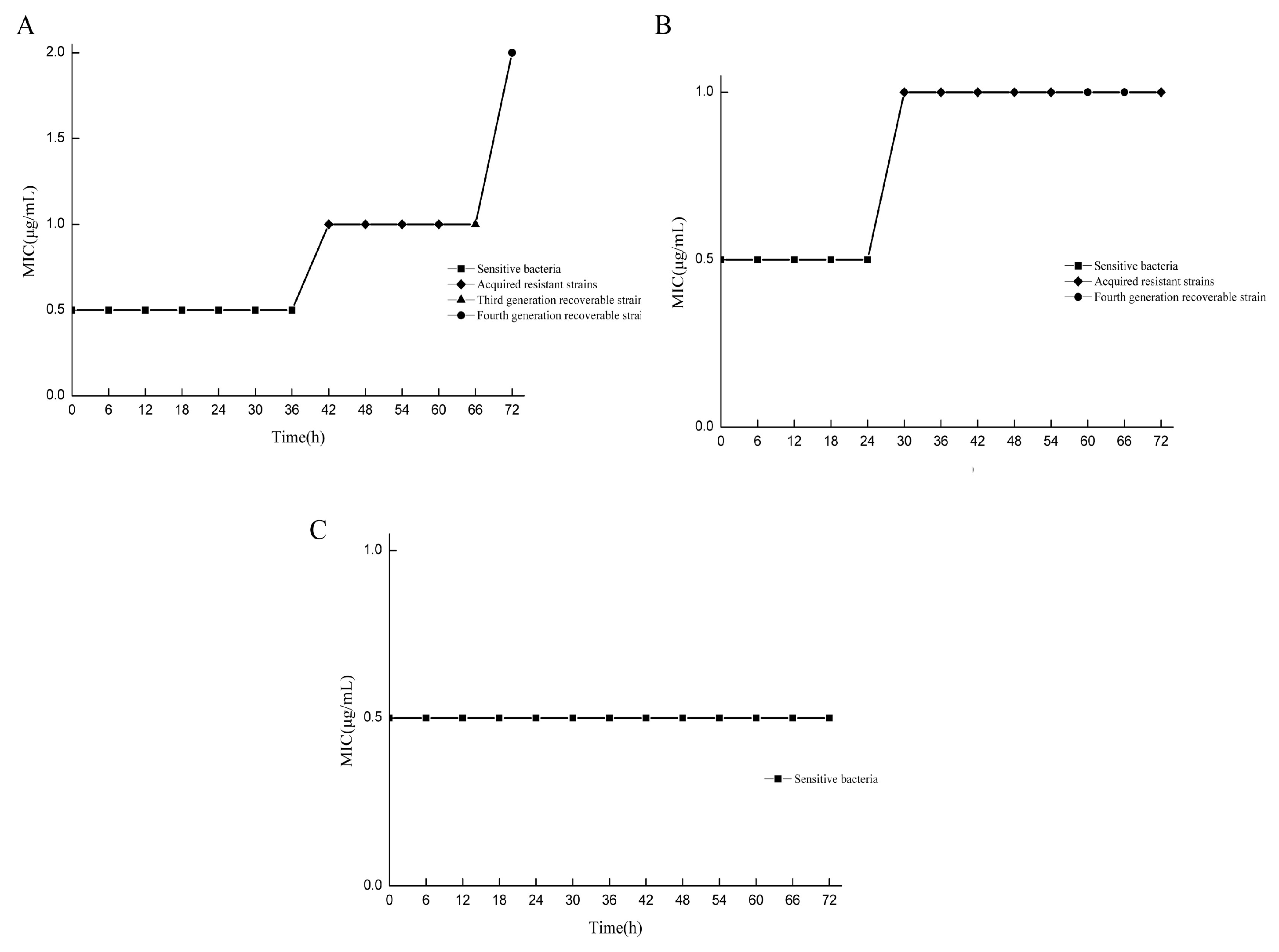 Microorganisms 13 00329 g002