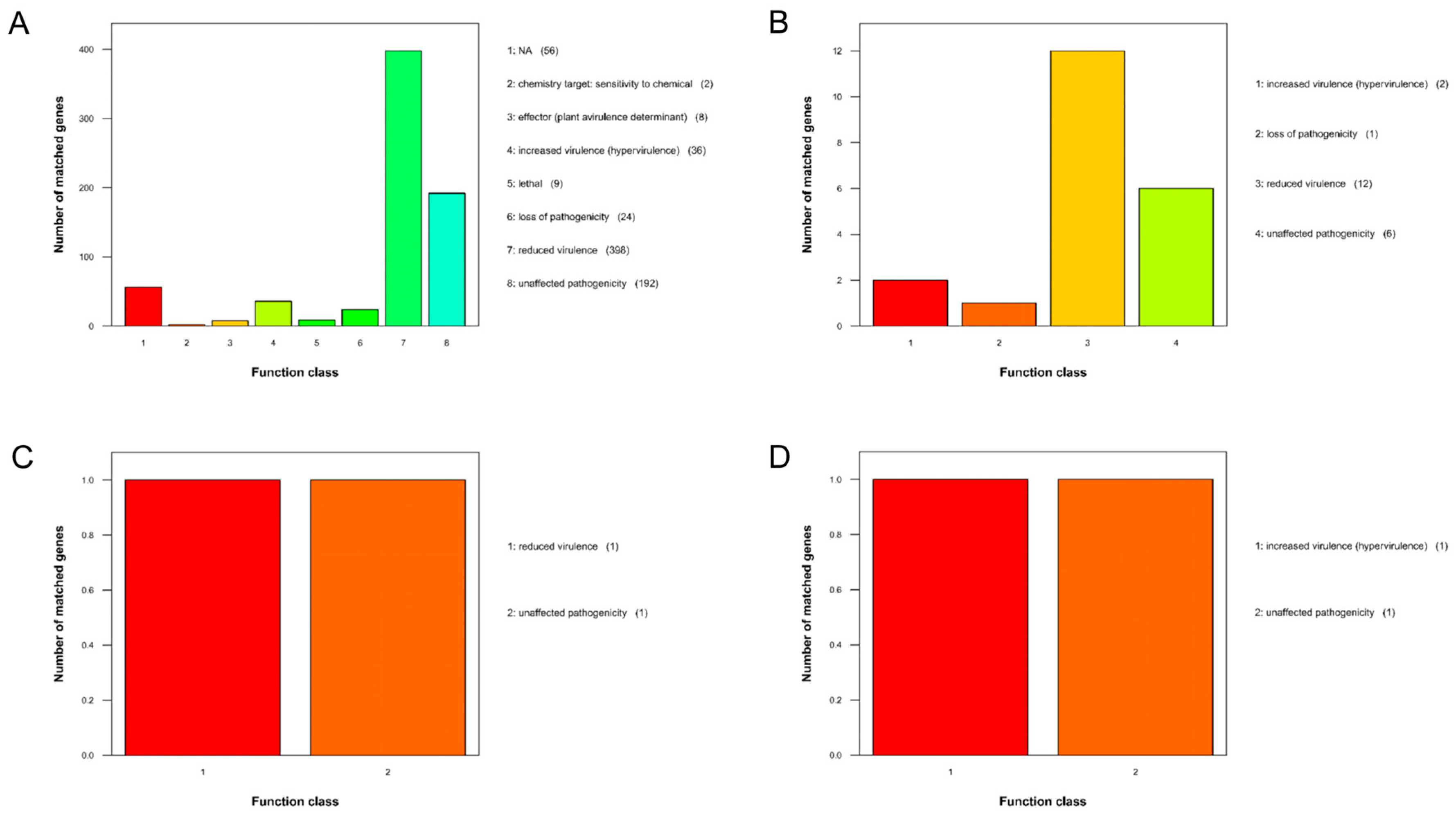 Microorganisms 13 00332 g004