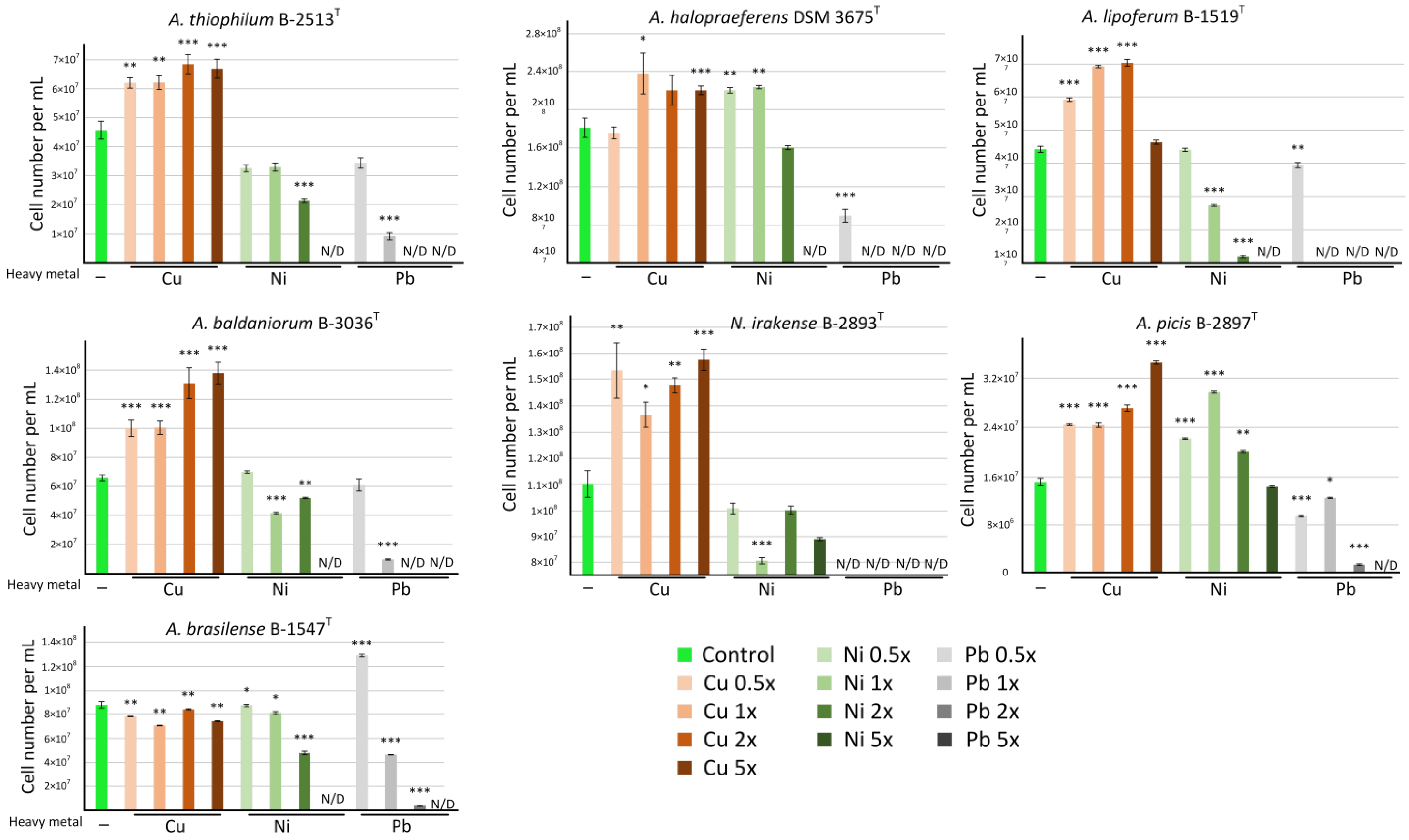 Microorganisms 13 00334 g002