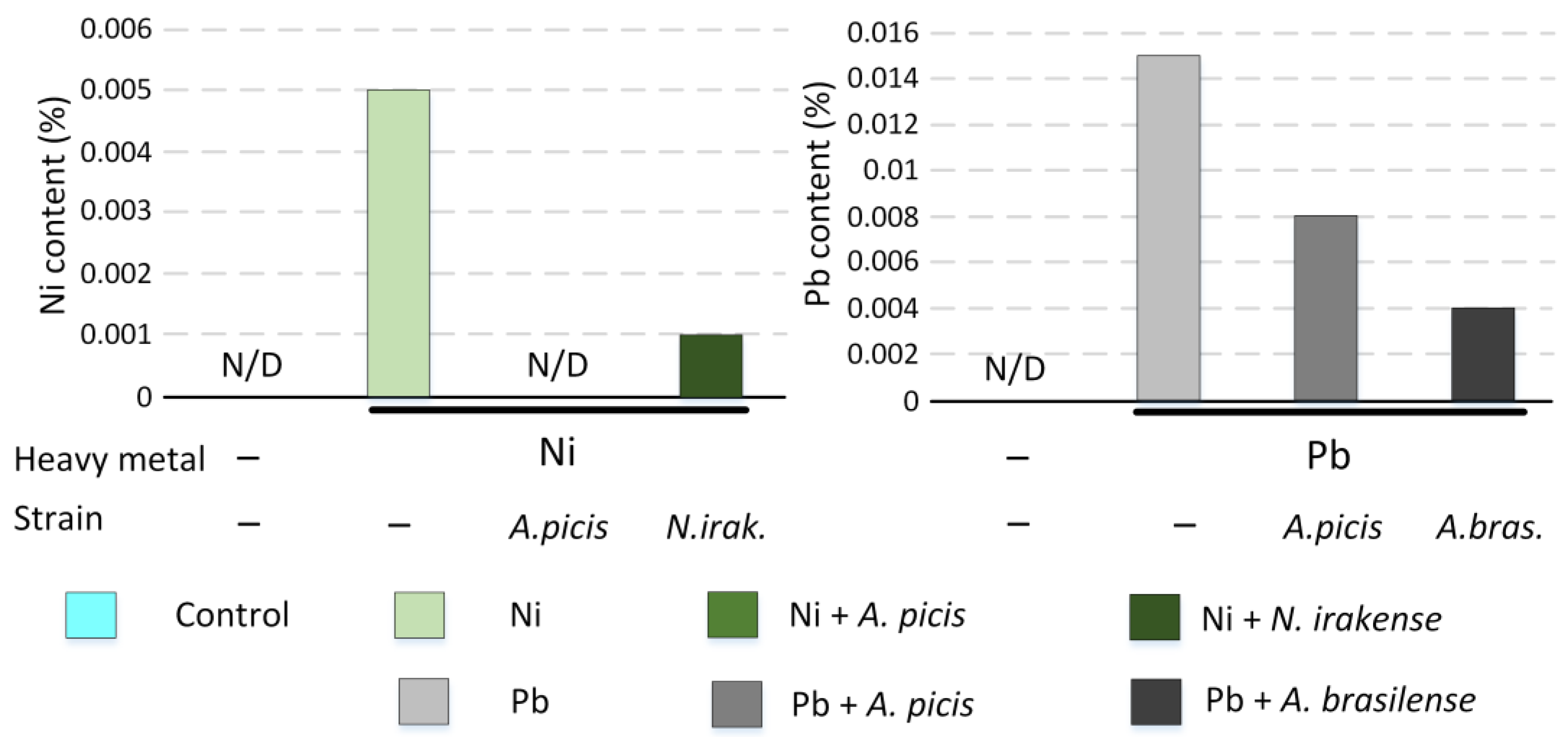 Microorganisms 13 00334 g007