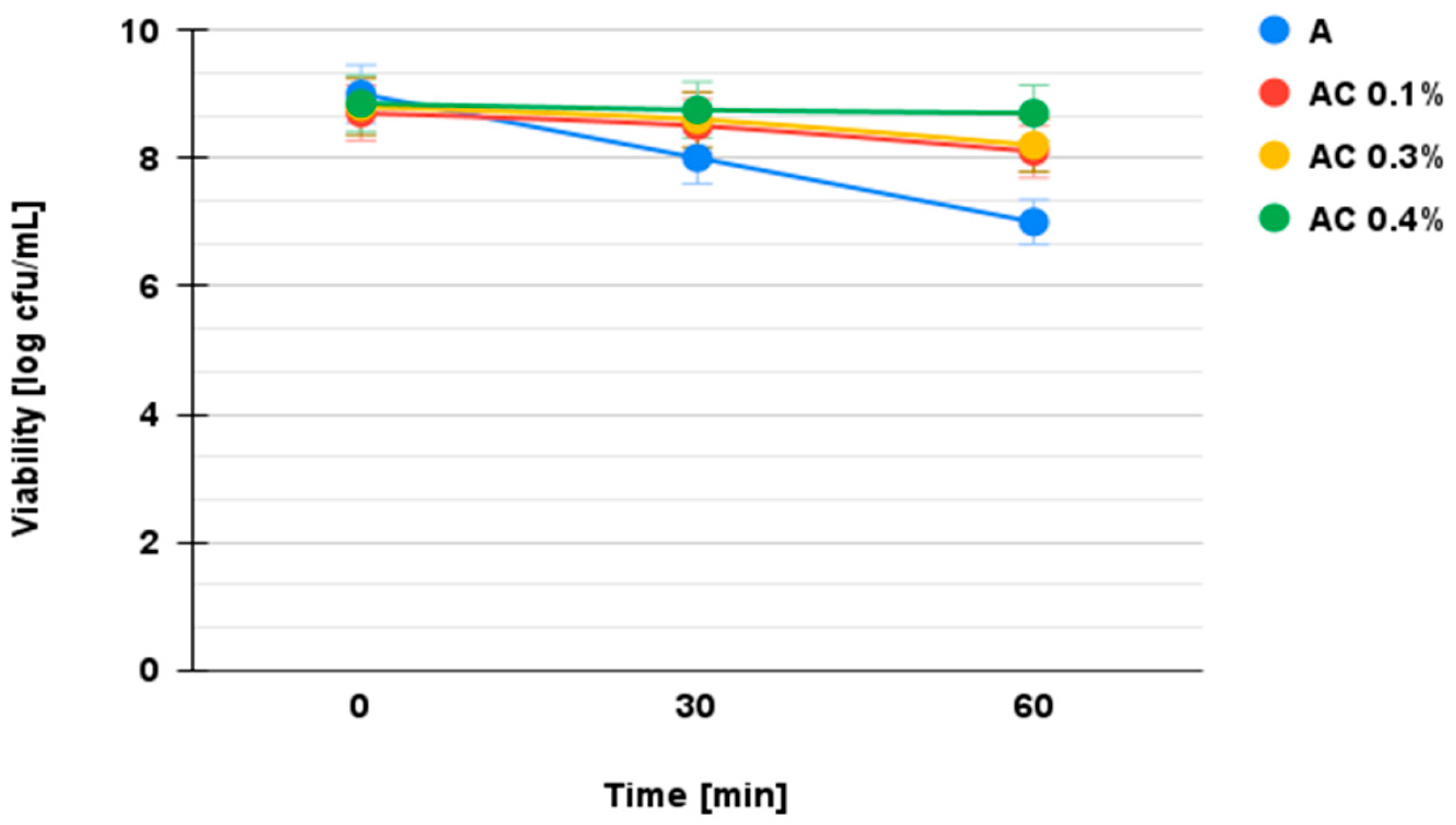 Microorganisms 13 00336 g004