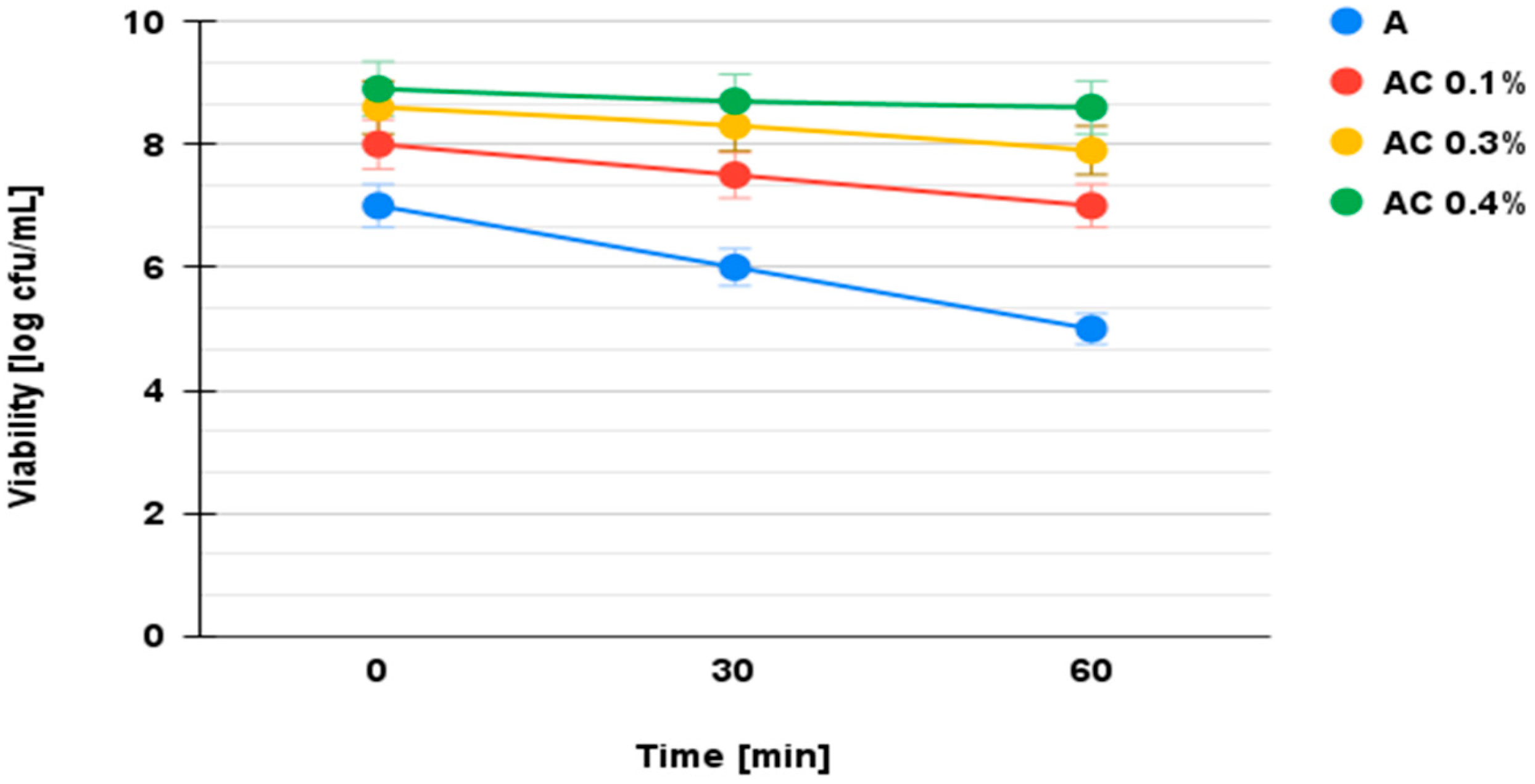 Microorganisms 13 00336 g005