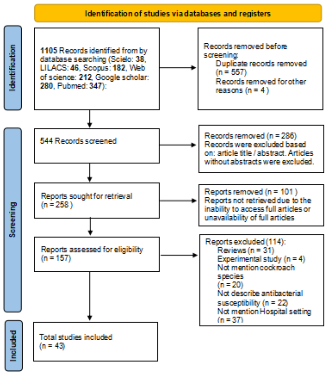 Microorganisms 13 00337 g001