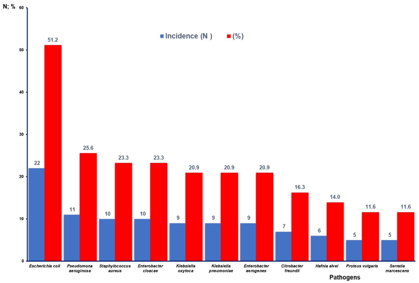 Microorganisms 13 00337 g003