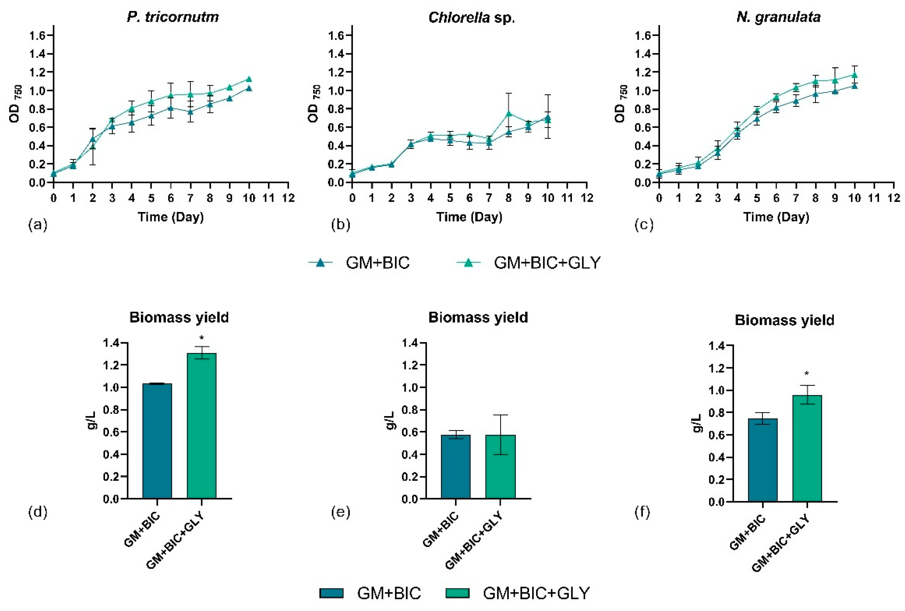 Microorganisms 13 00338 g002