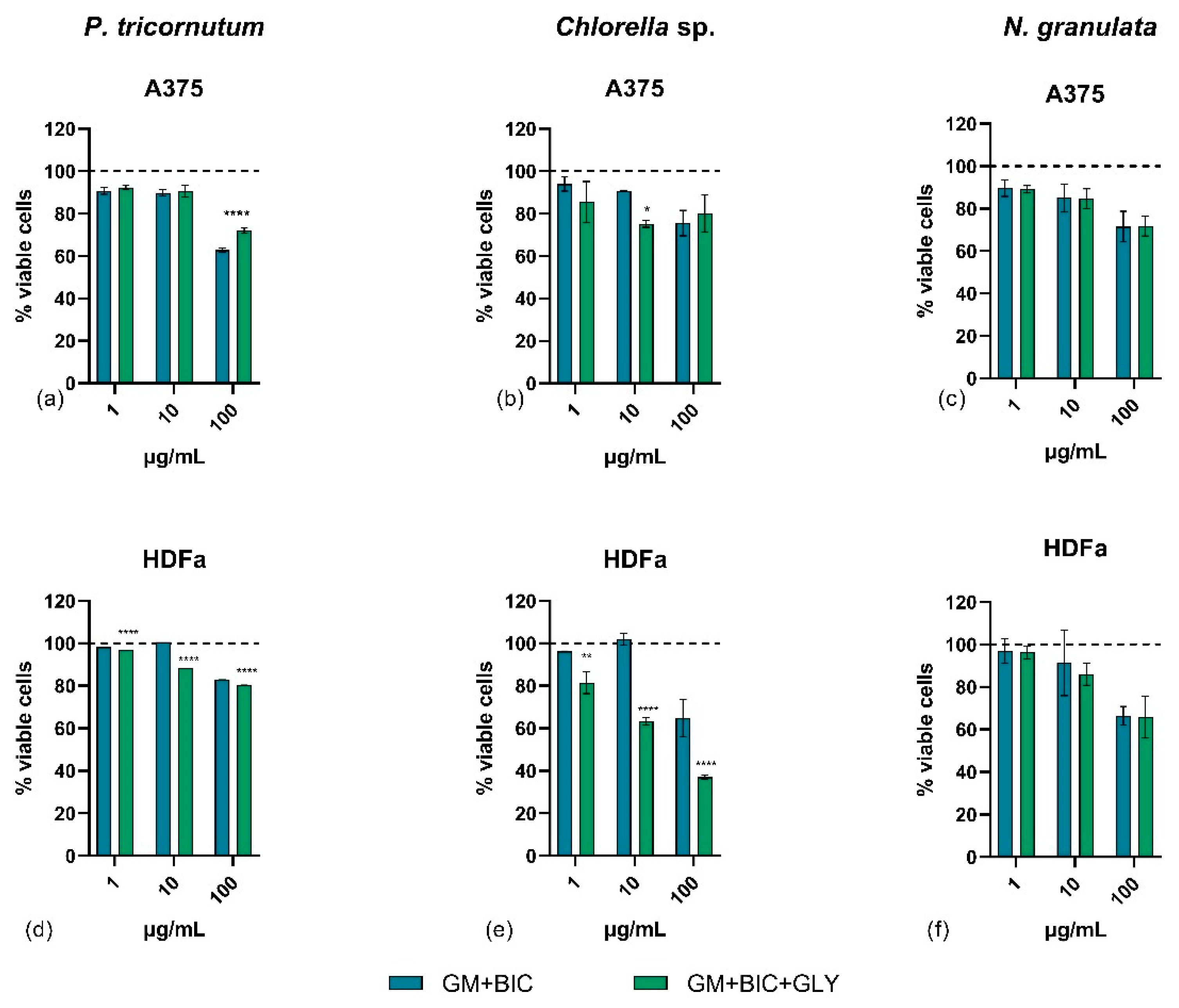 Microorganisms 13 00338 g004