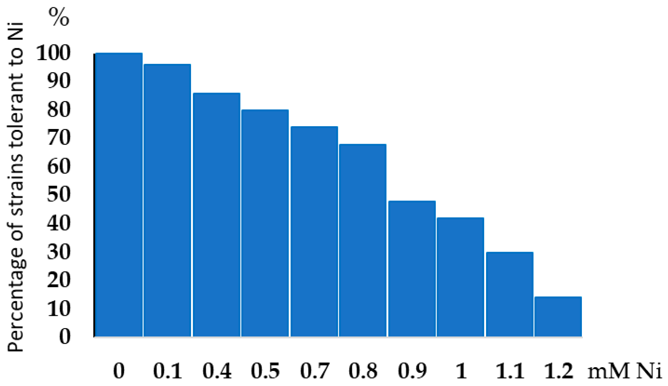 Microorganisms 13 00340 g001