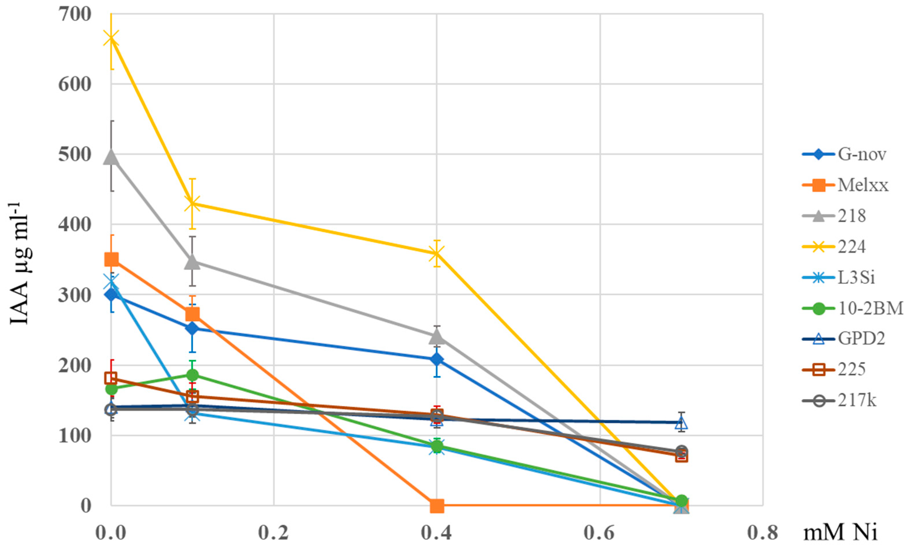 Microorganisms 13 00340 g003