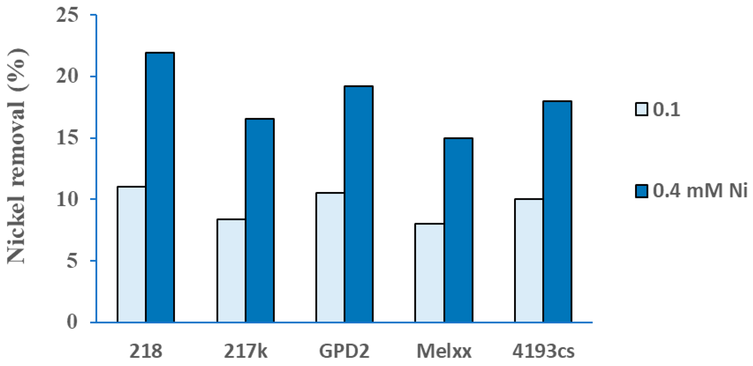 Microorganisms 13 00340 g004