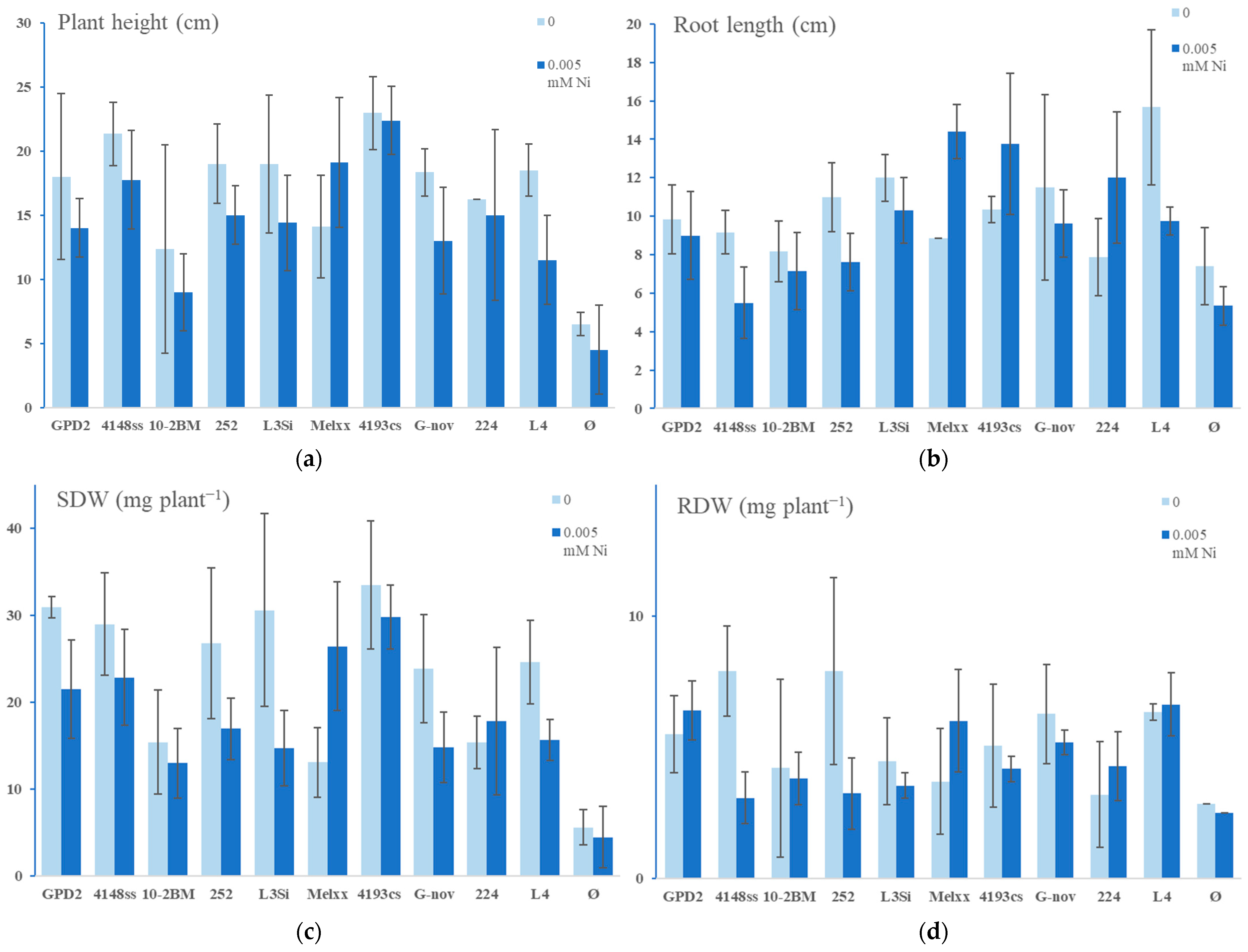 Microorganisms 13 00340 g005