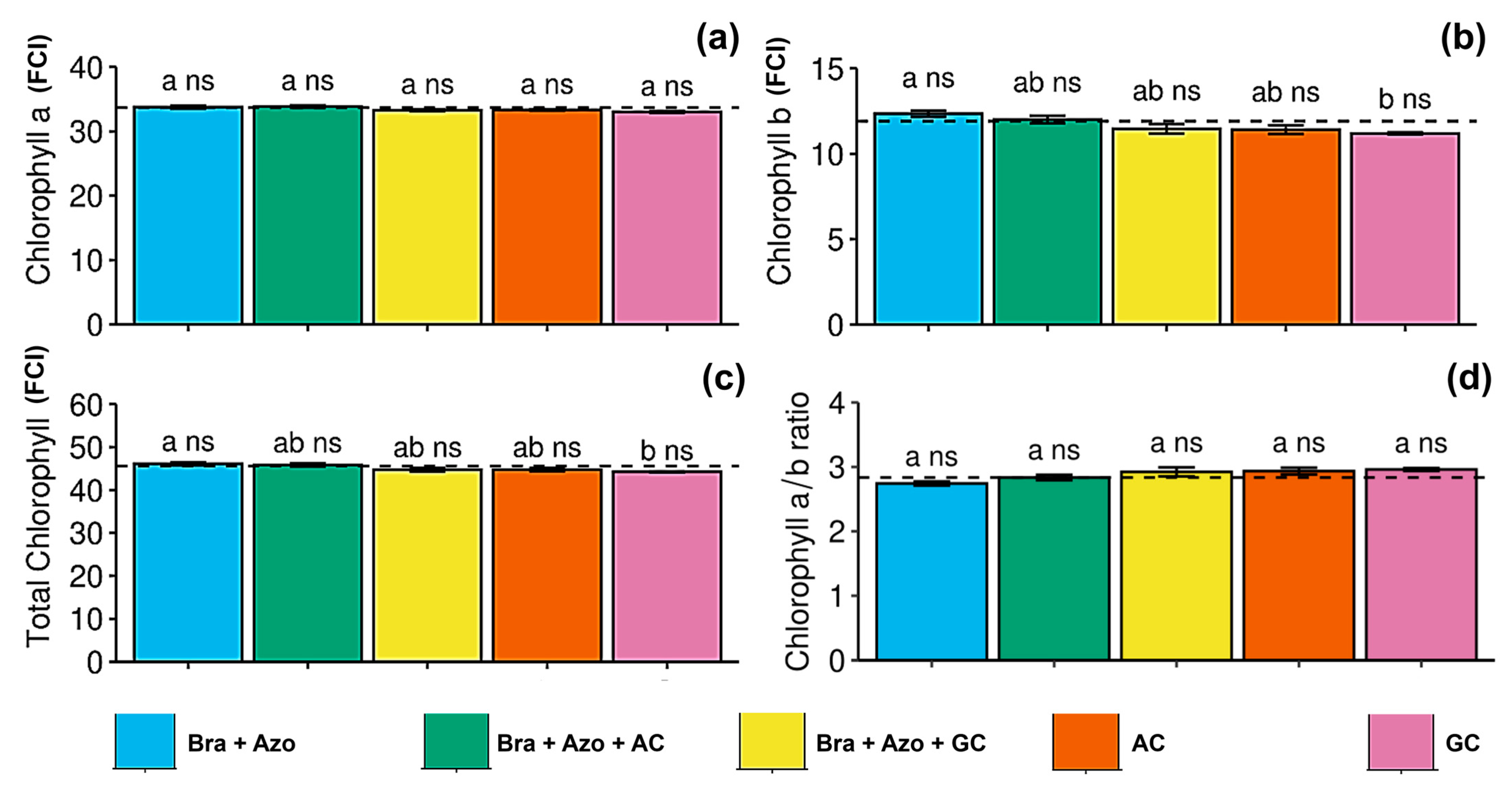 Microorganisms 13 00341 g002