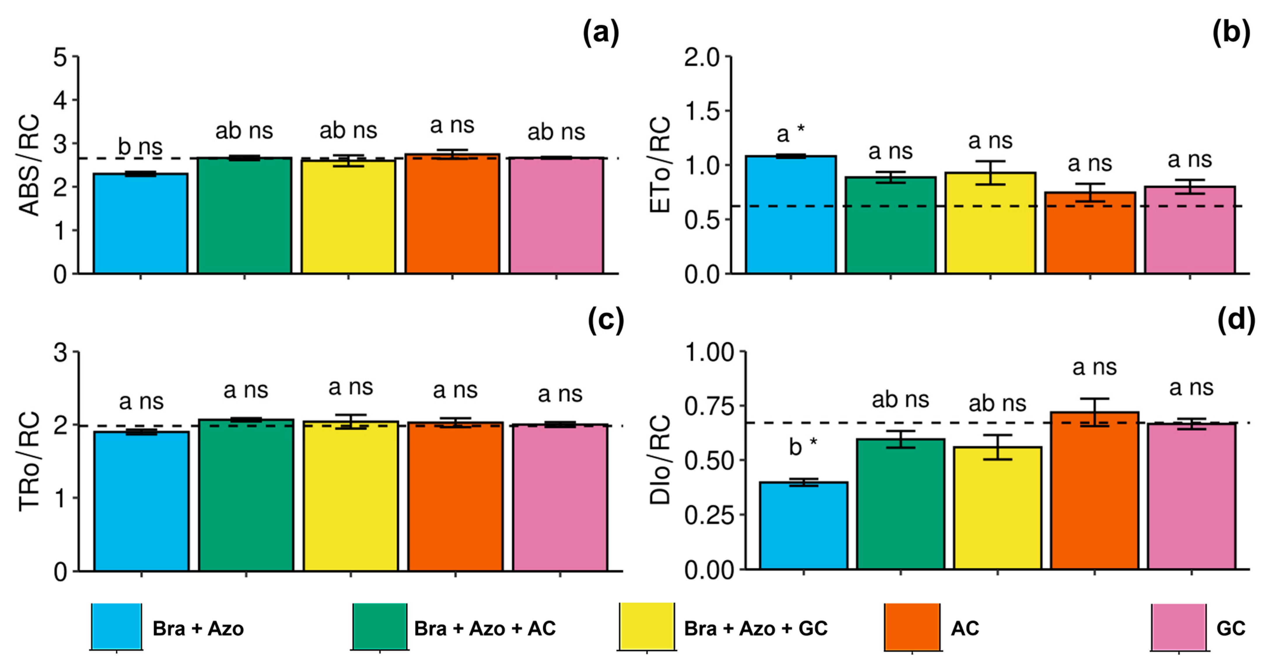 Microorganisms 13 00341 g003