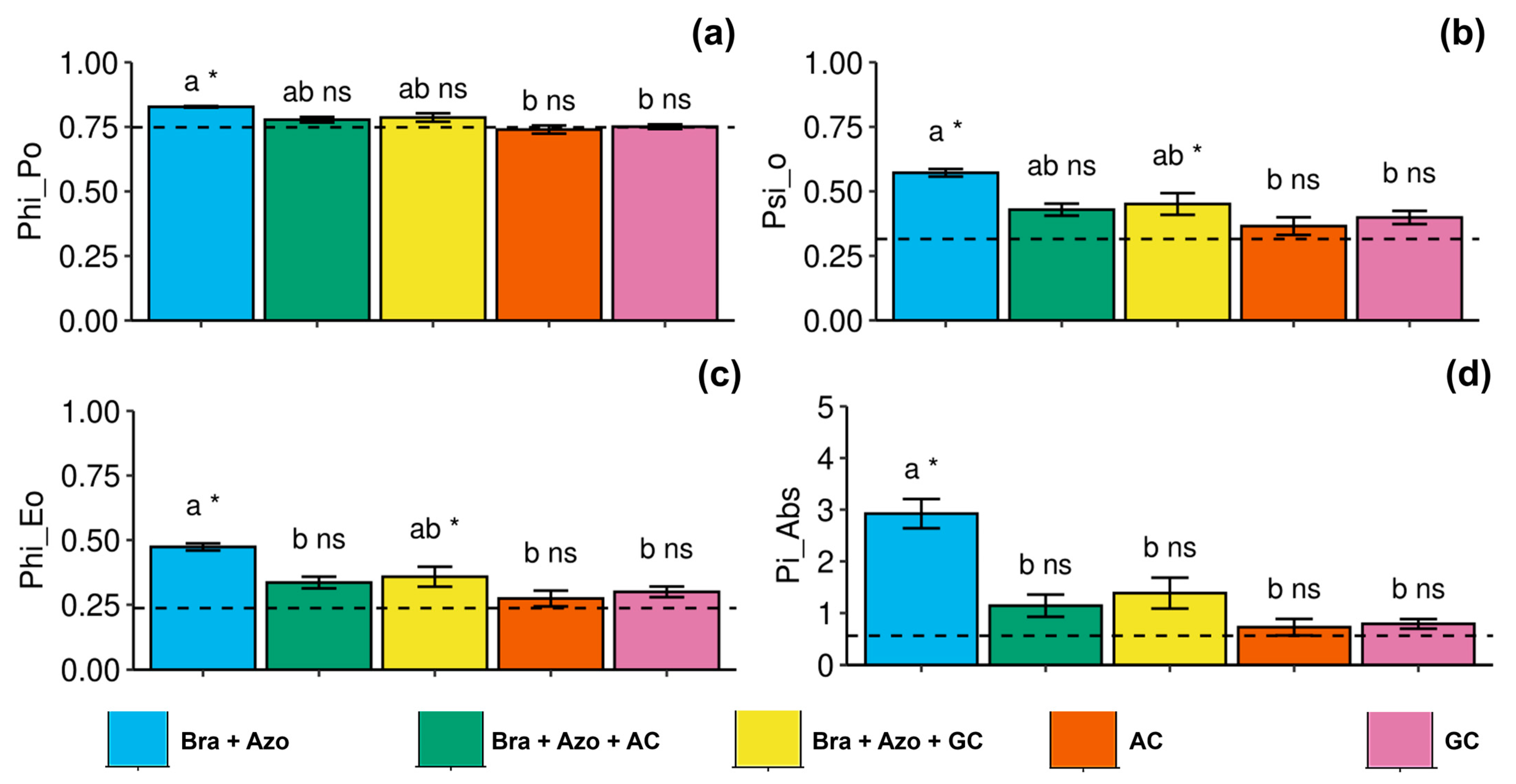 Microorganisms 13 00341 g004