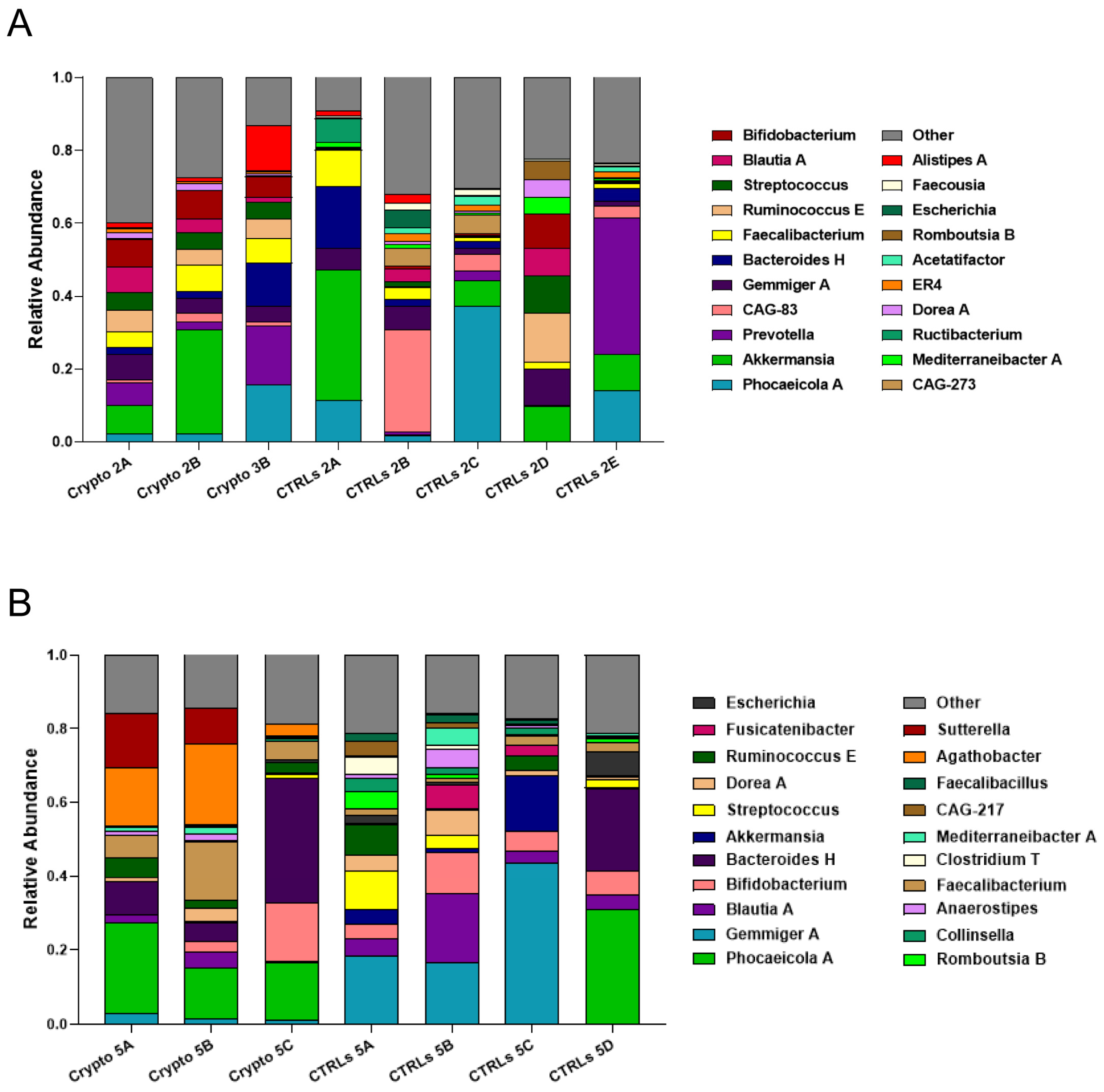 Microorganisms 13 00342 g003 Microorganisms 13 00342 g003