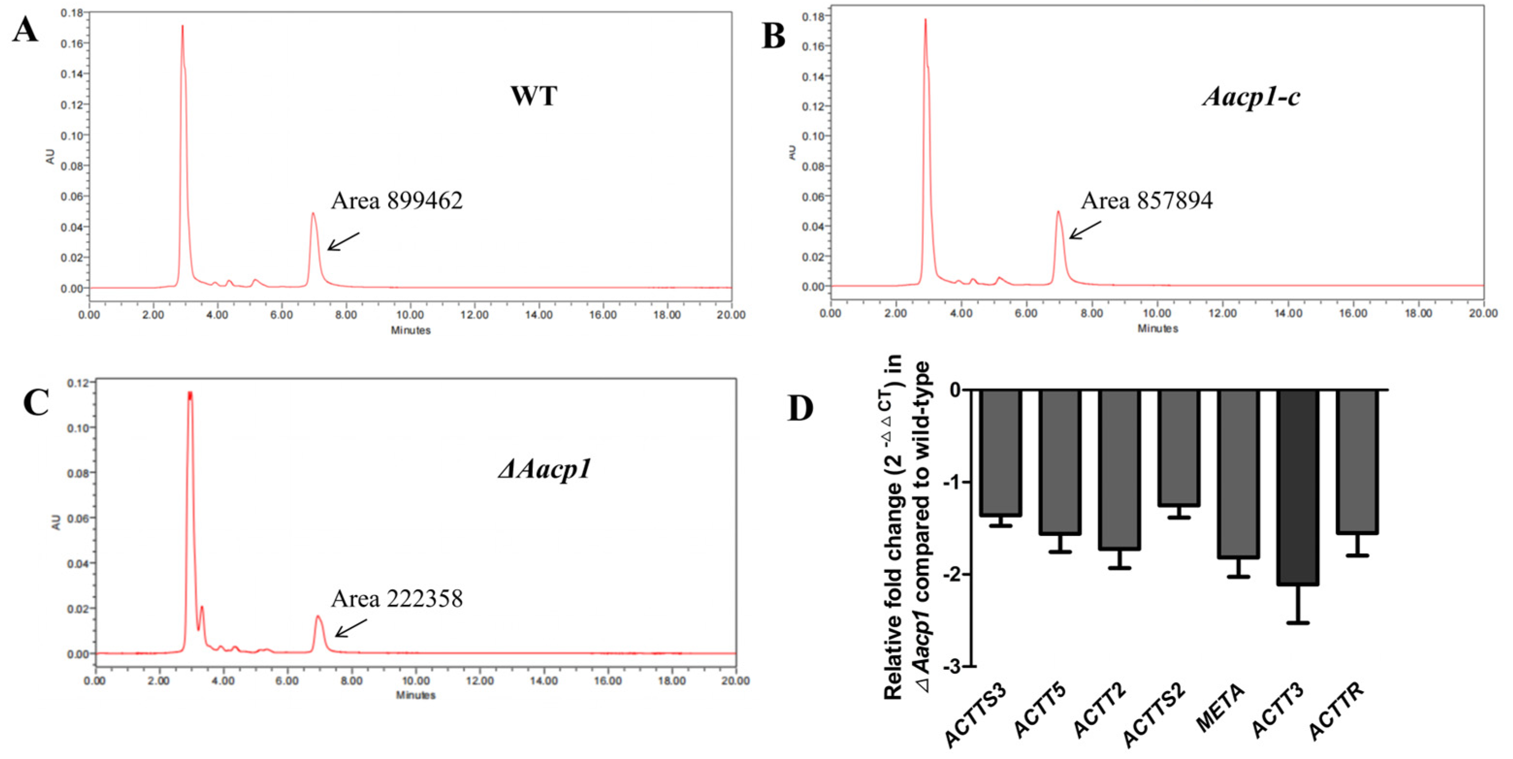 Microorganisms 13 00343 g004
