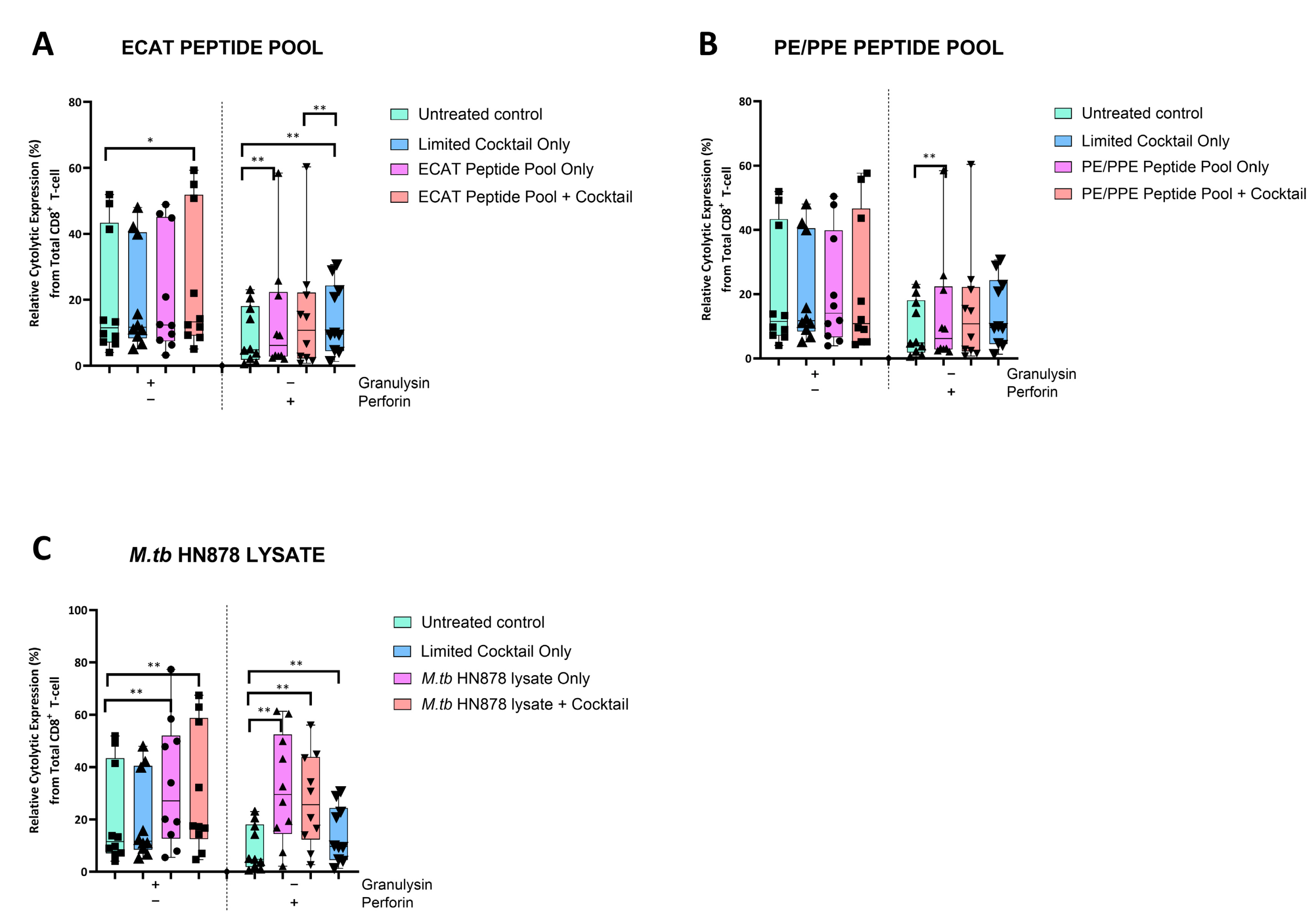 Microorganisms 13 00345 g006 Microorganisms 13 00345 g006