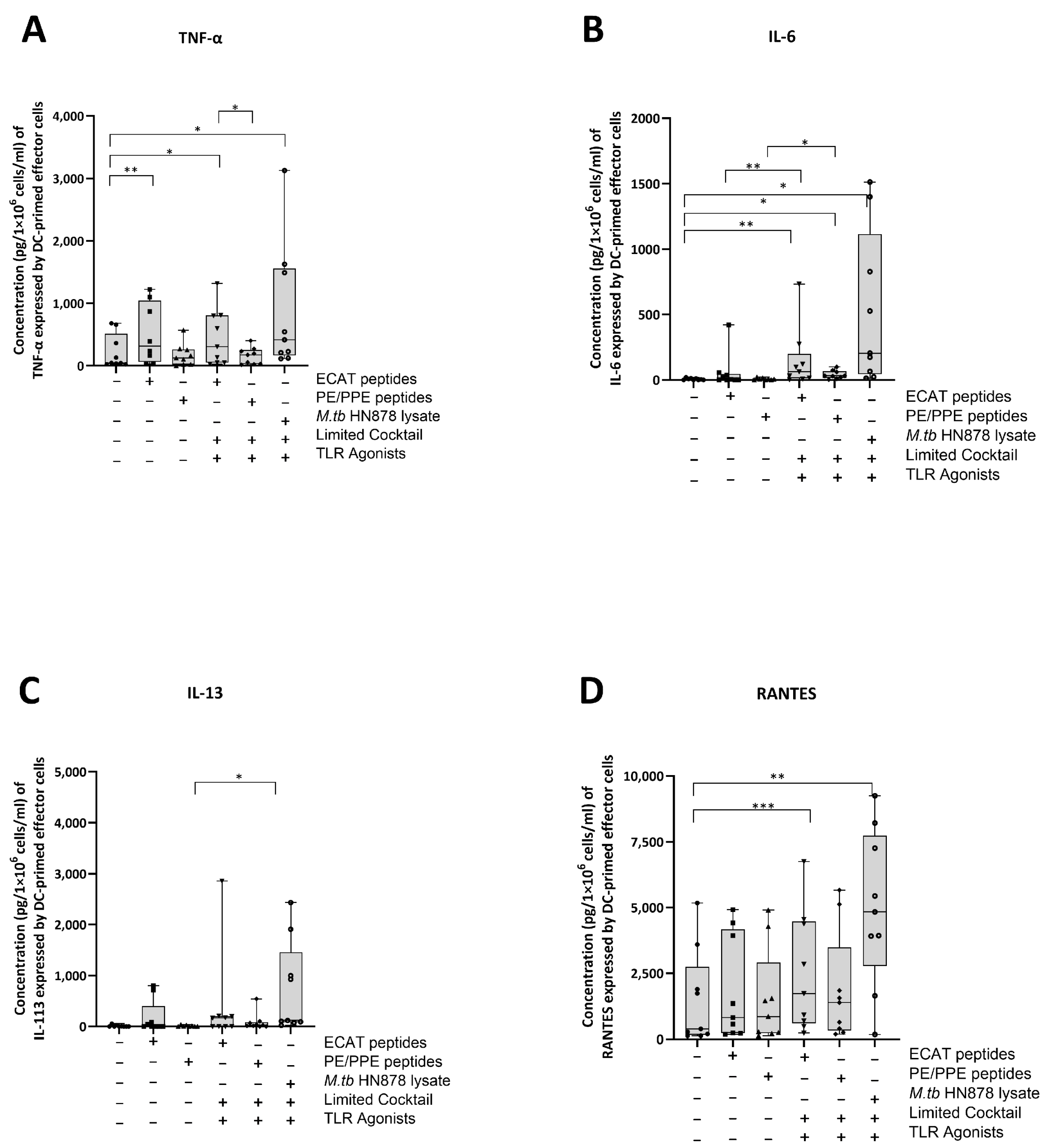 Microorganisms 13 00345 g007 Microorganisms 13 00345 g007