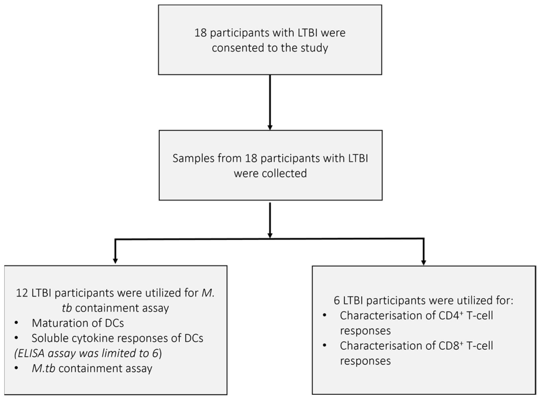 Microorganisms 13 00345 g0a1 Microorganisms 13 00345 g0a1