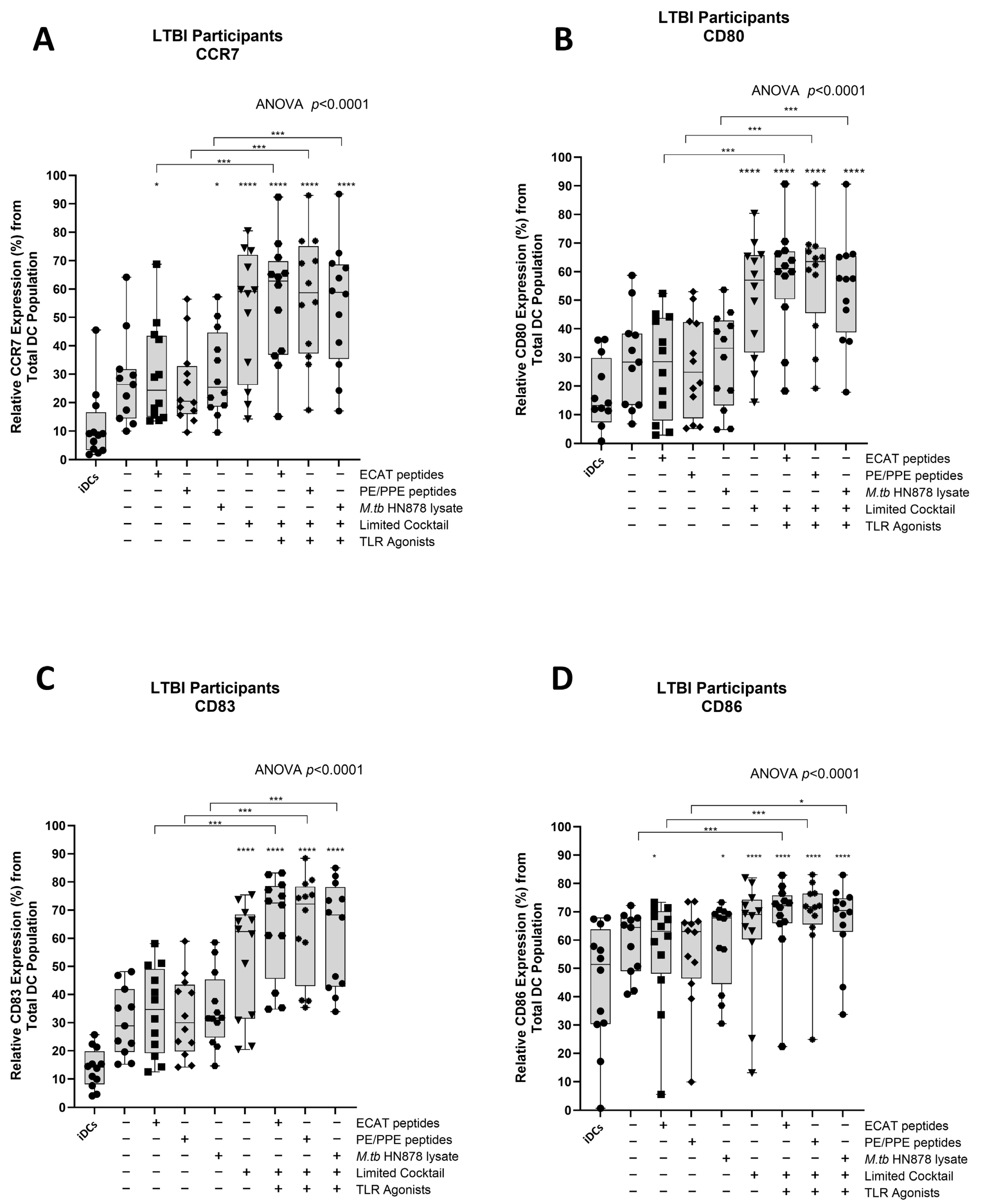 Microorganisms 13 00345 g0a4 Microorganisms 13 00345 g0a4