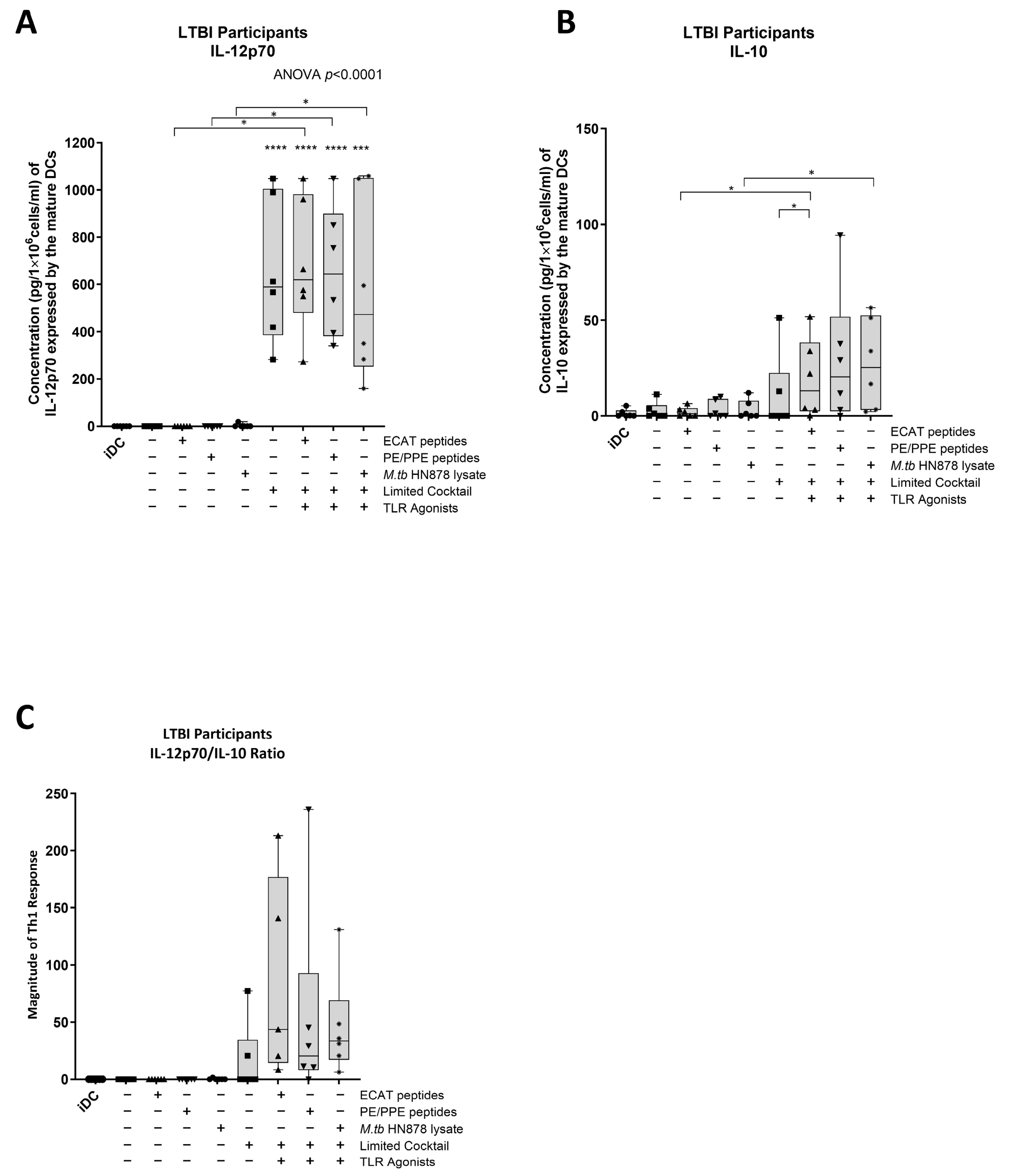 Microorganisms 13 00345 g0a5 Microorganisms 13 00345 g0a5