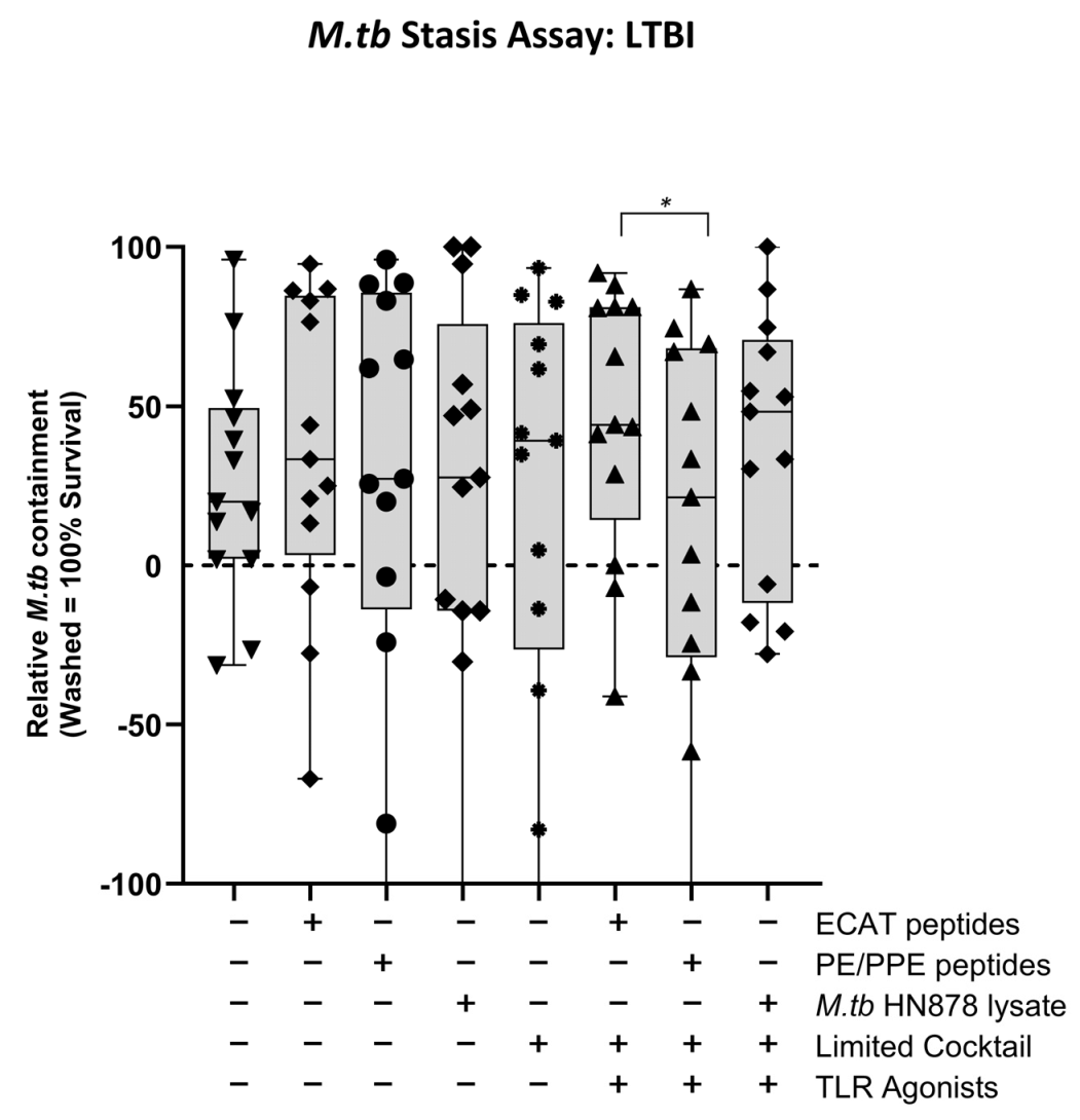 Microorganisms 13 00345 g0a6 Microorganisms 13 00345 g0a6