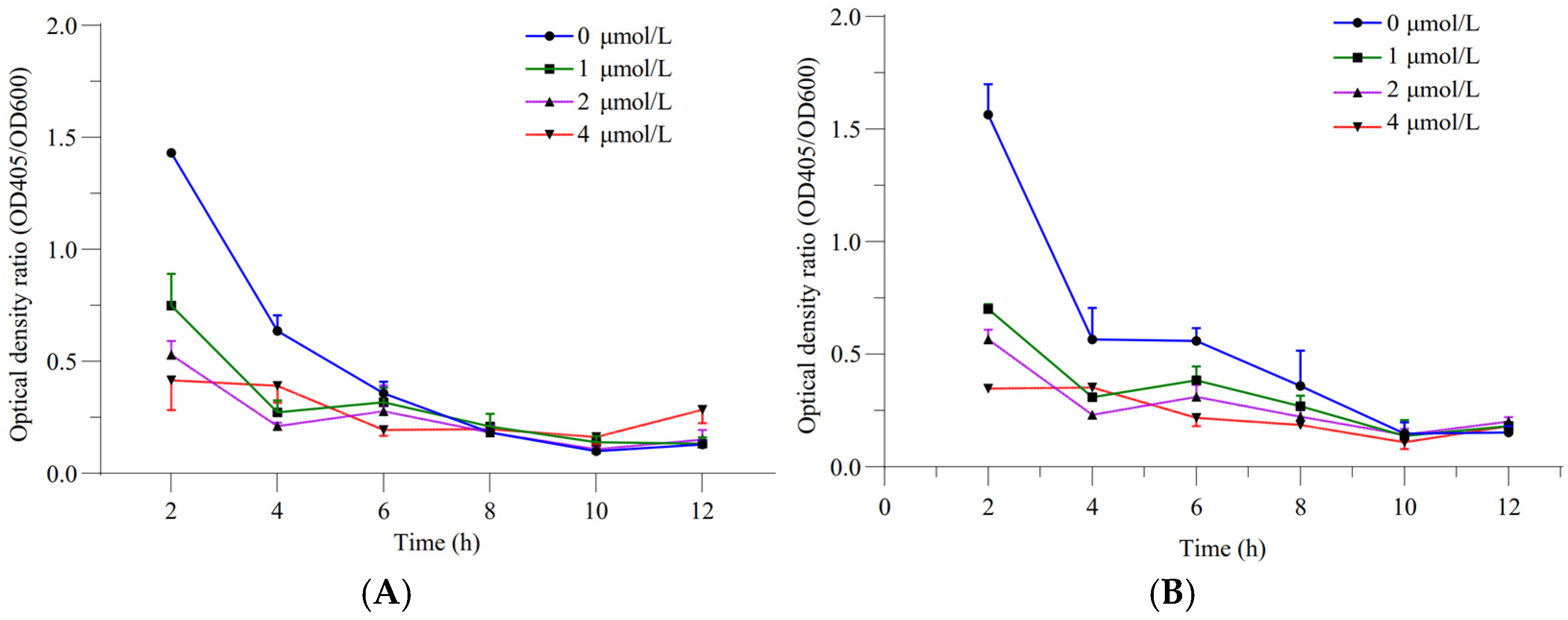 Microorganisms 13 00346 g002