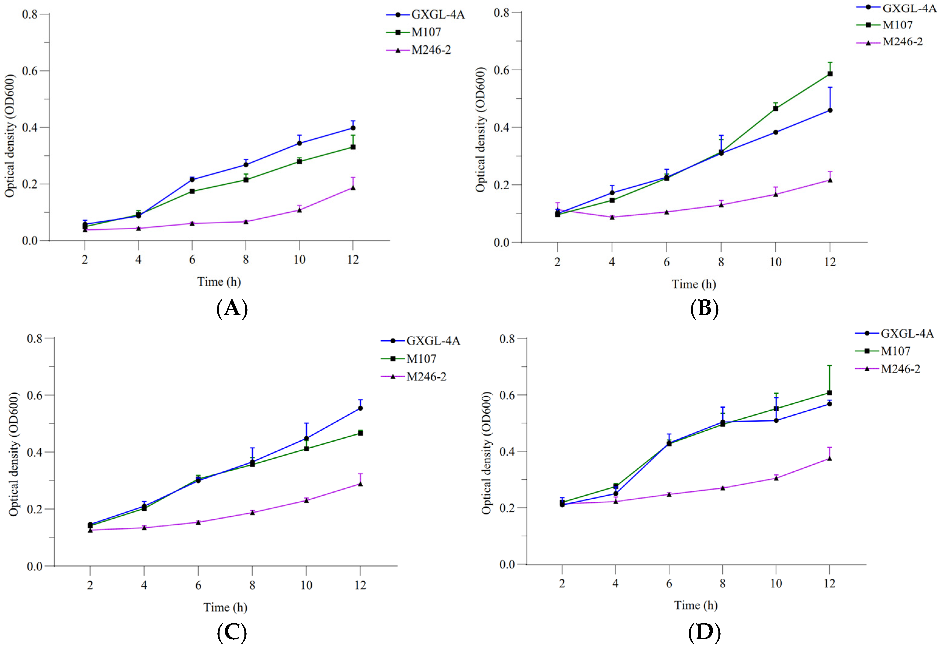 Microorganisms 13 00346 g003
