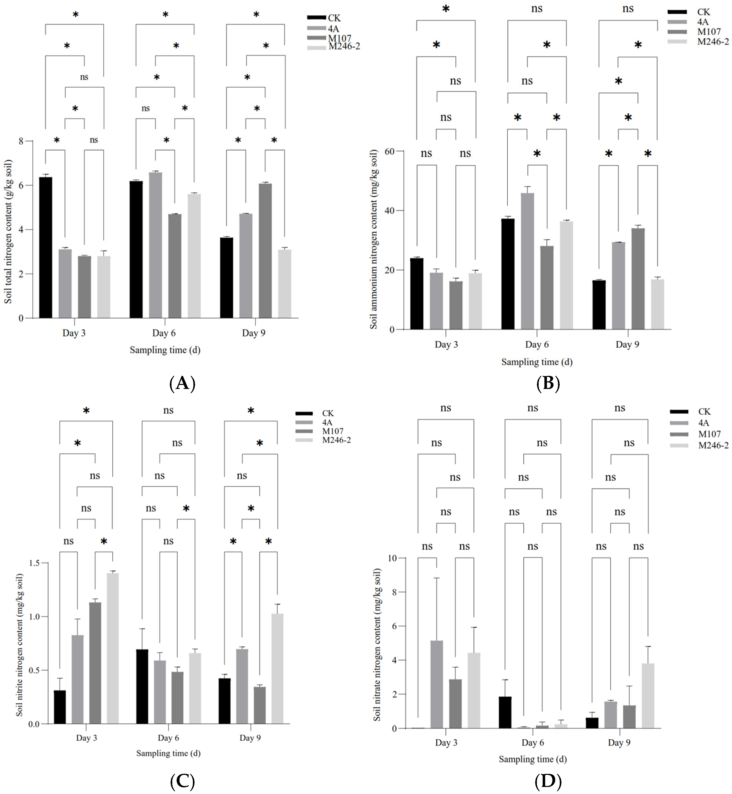 Microorganisms 13 00346 g005