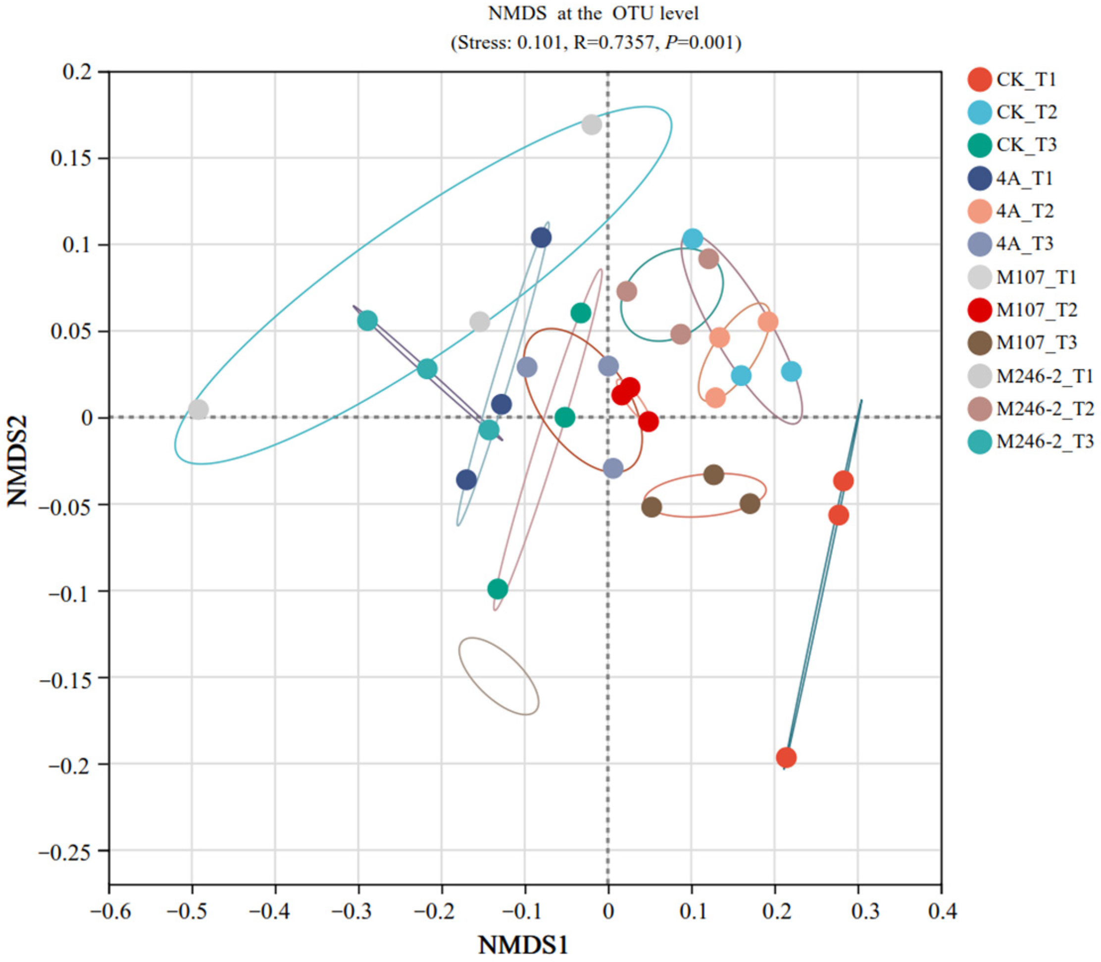 Microorganisms 13 00346 g009