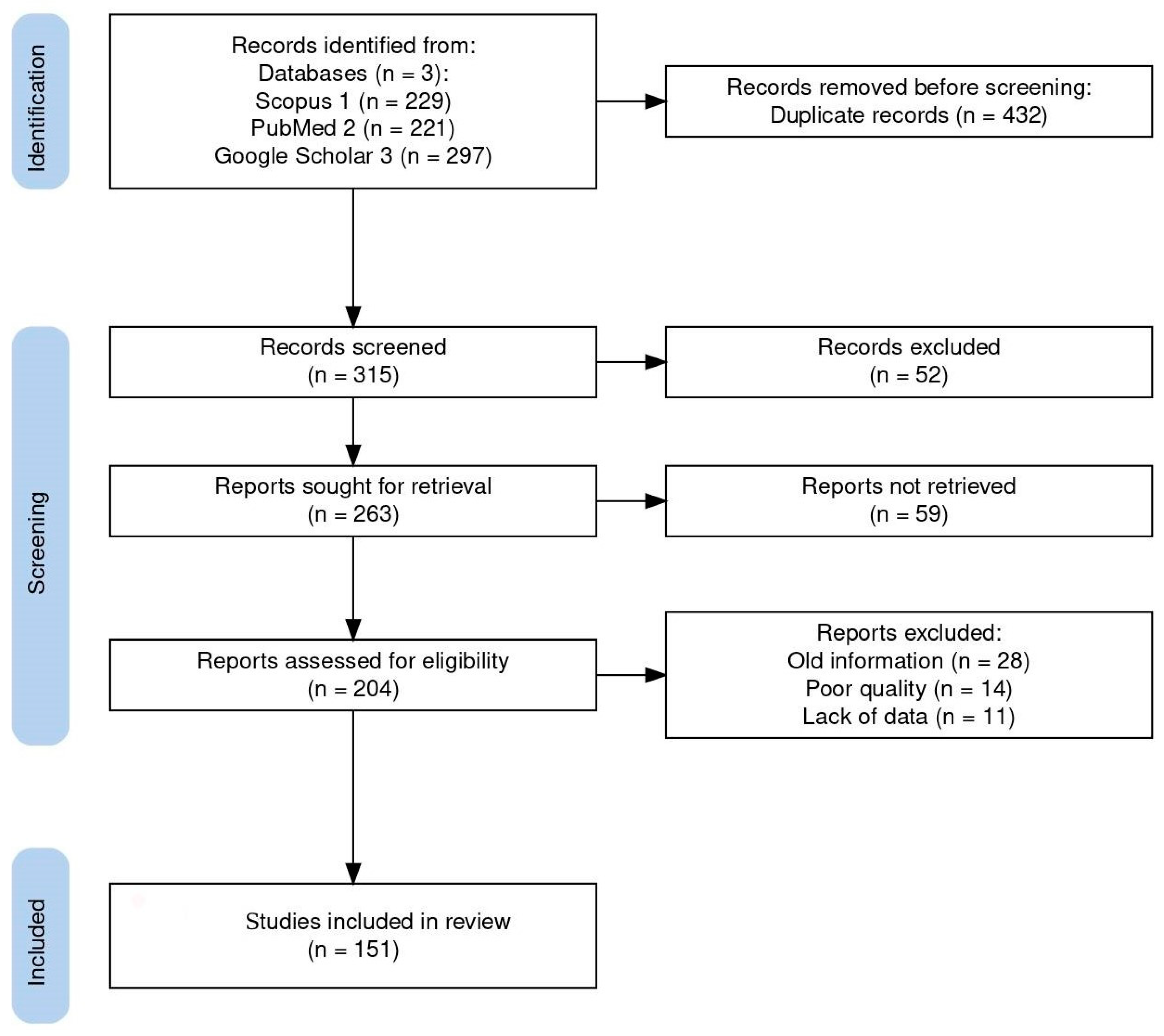 Microorganisms 13 00347 g001