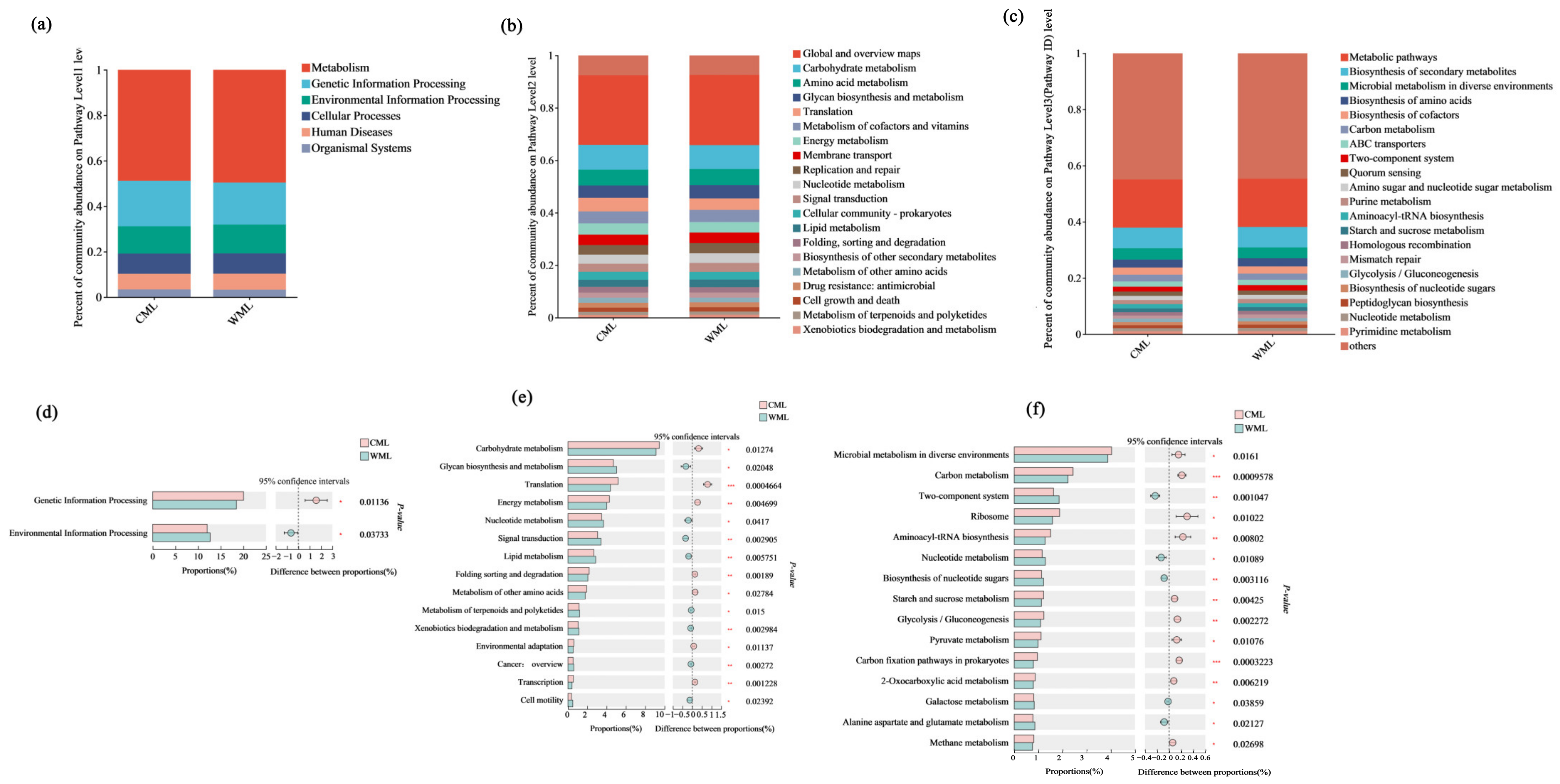 Microorganisms 13 00348 g002