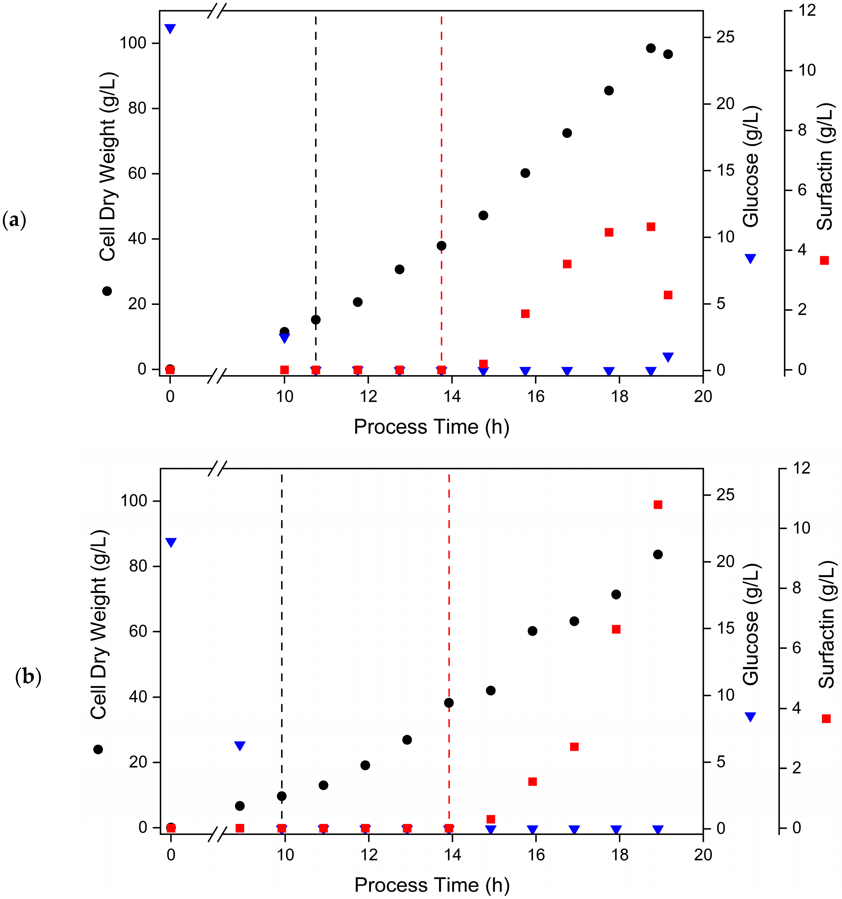 Microorganisms 13 00353 g003