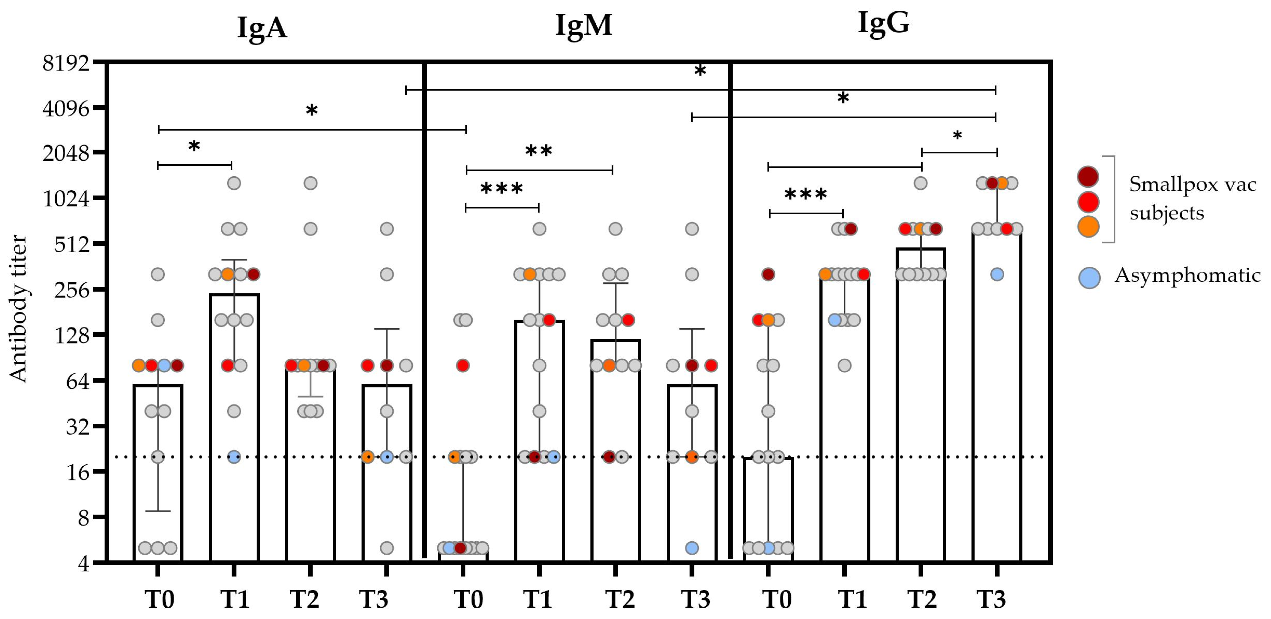 Microorganisms 13 00355 g001
