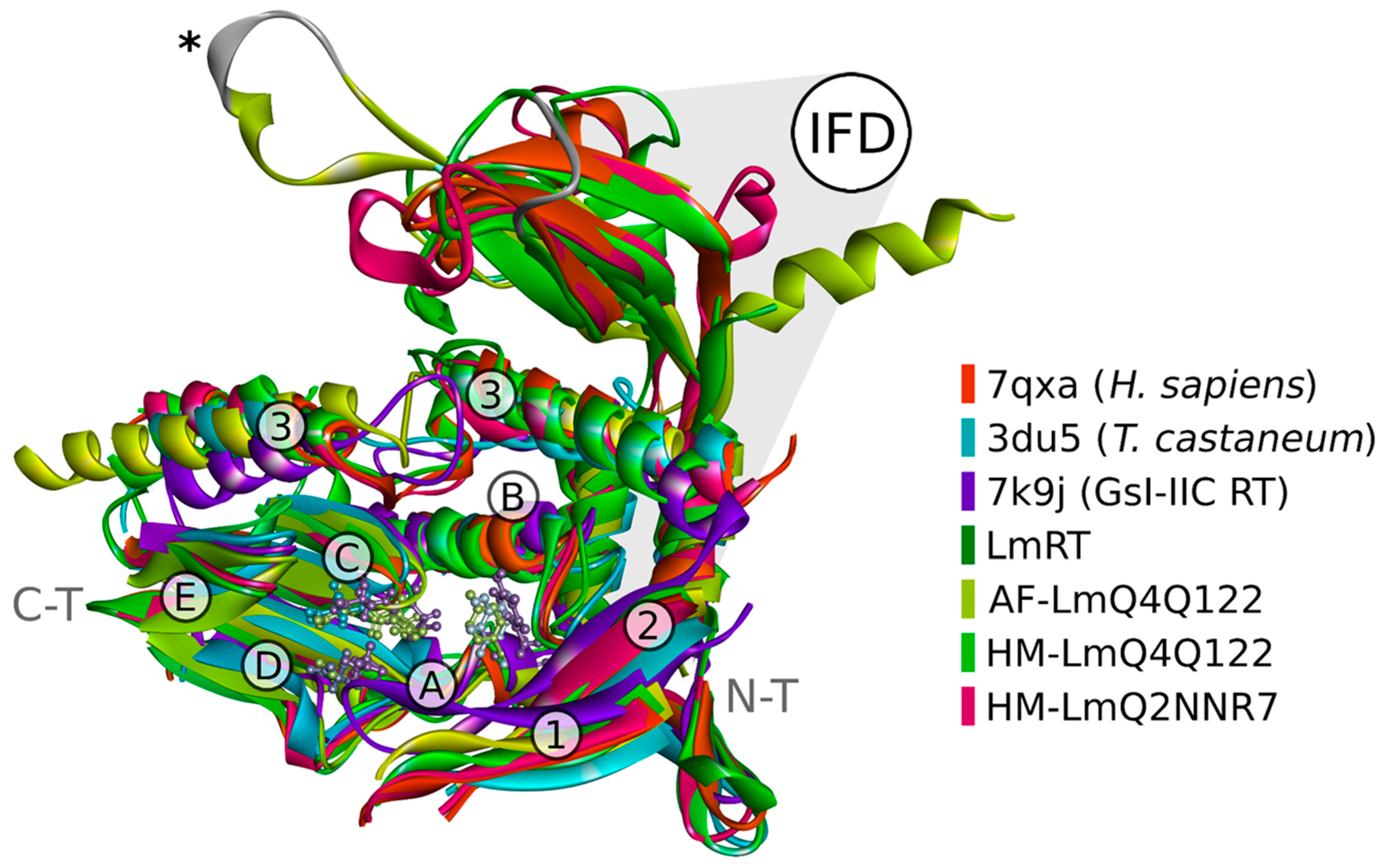 Microorganisms 13 00357 g006 Microorganisms 13 00357 g006