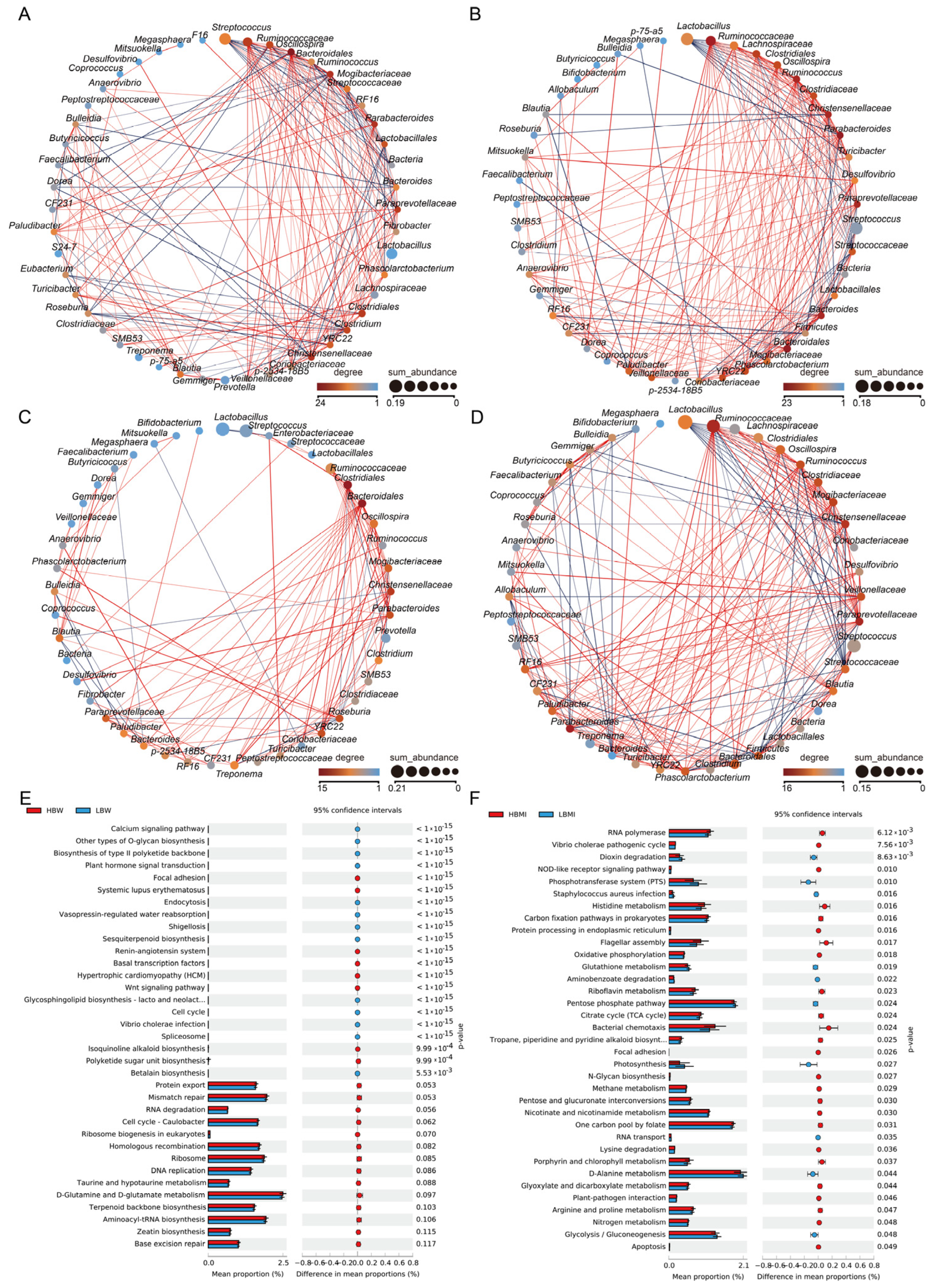 Microorganisms 13 00358 g002