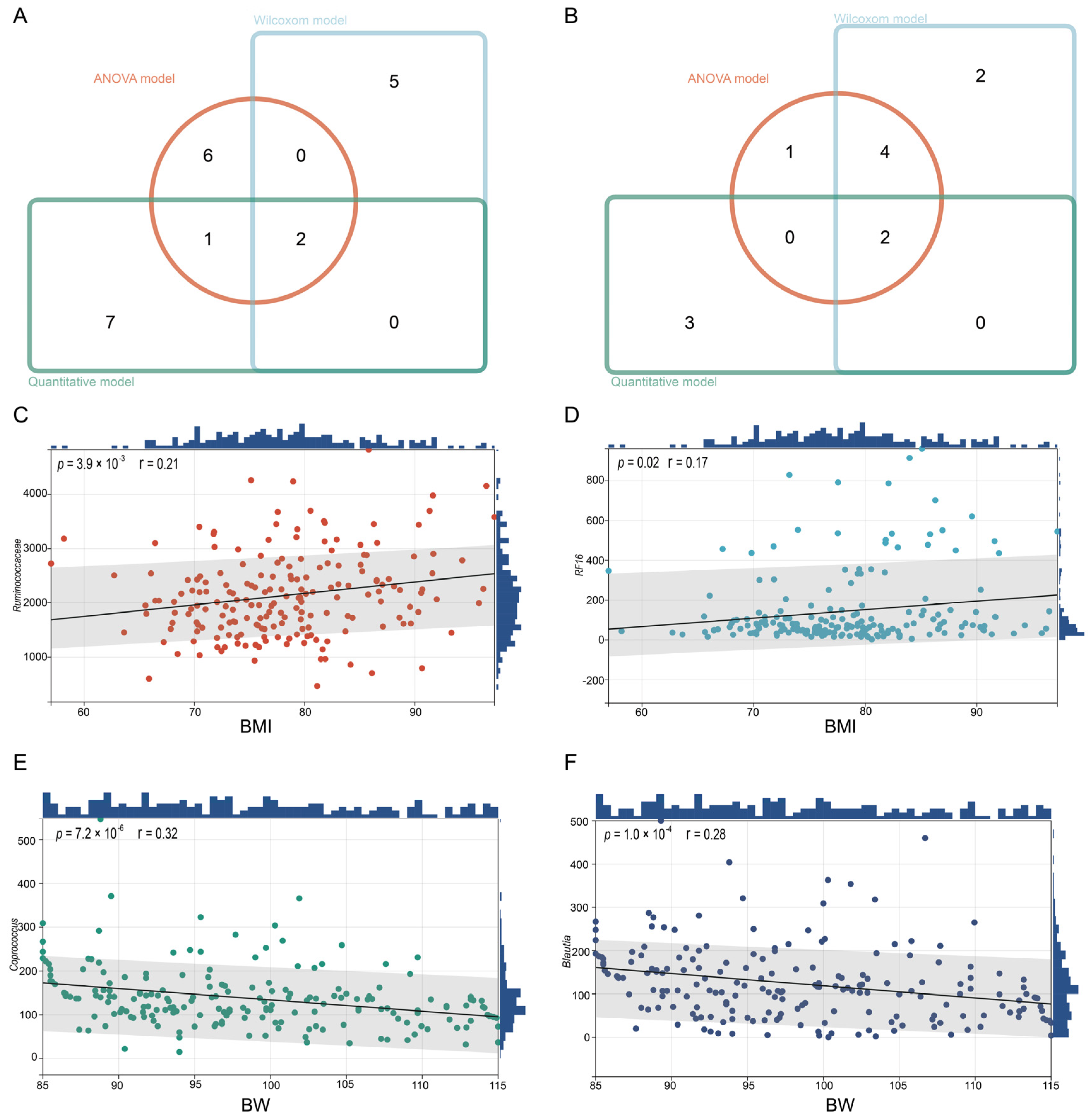 Microorganisms 13 00358 g003