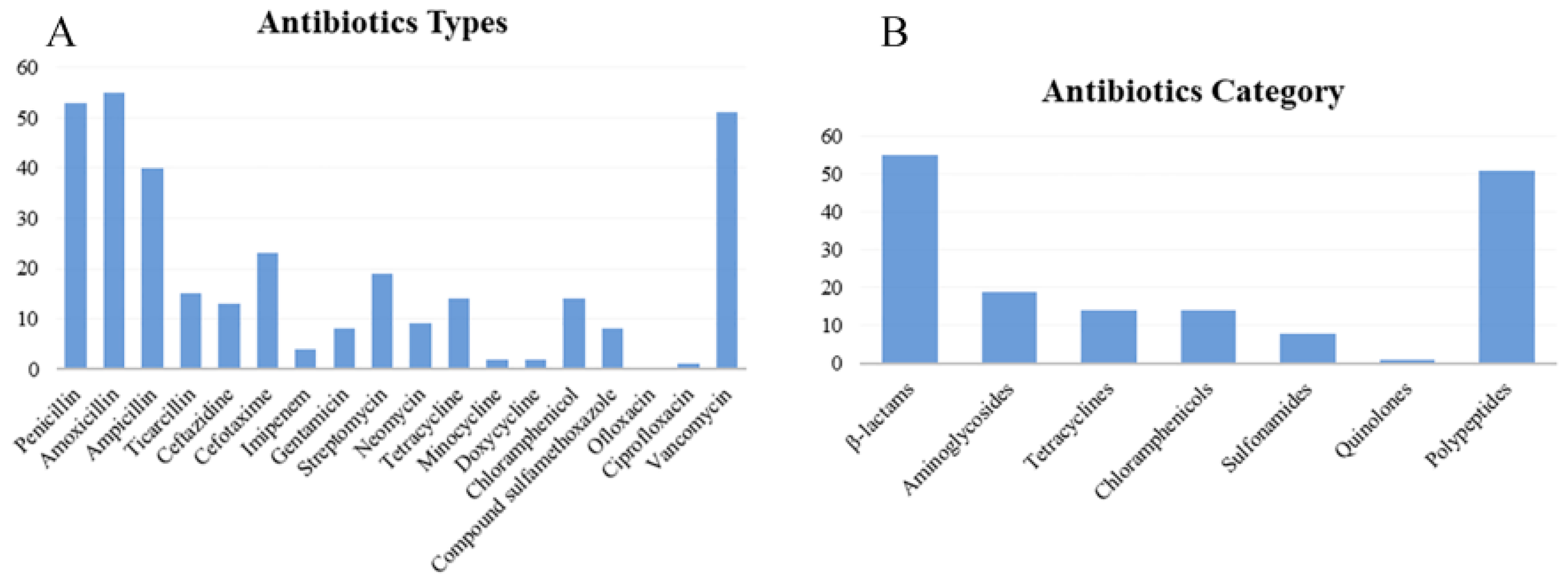Microorganisms 13 00361 g003