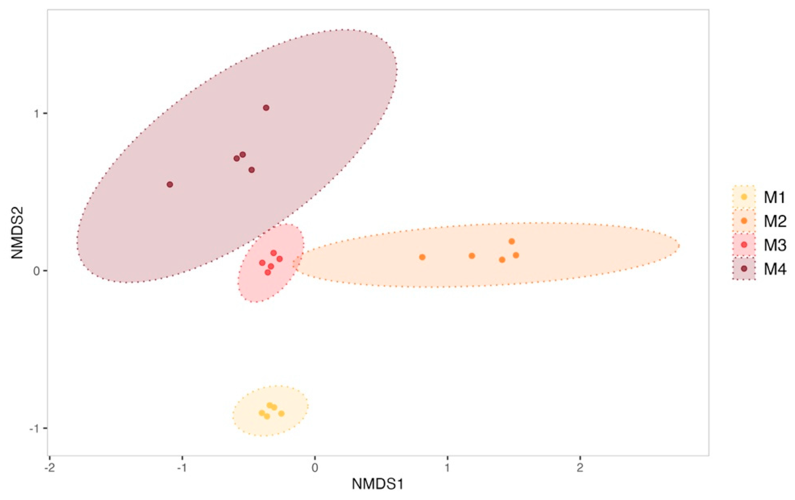 Microorganisms 13 00363 g002