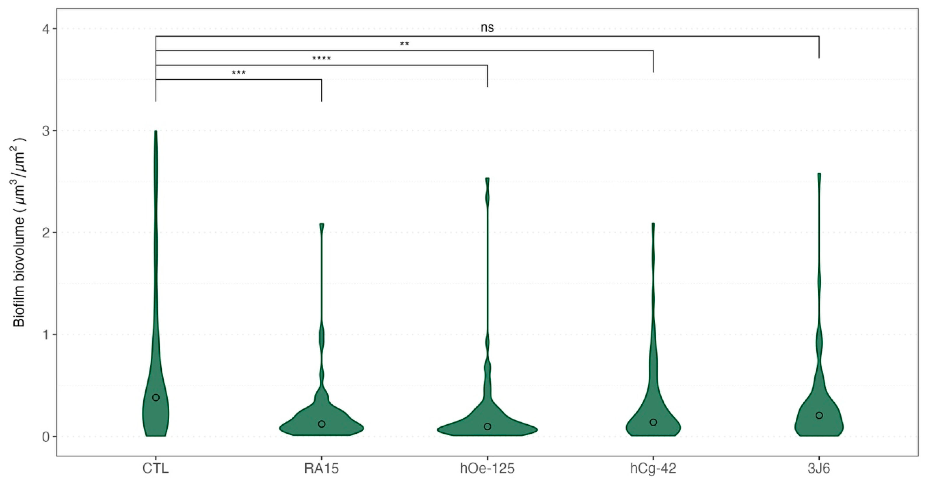 Microorganisms 13 00363 g006