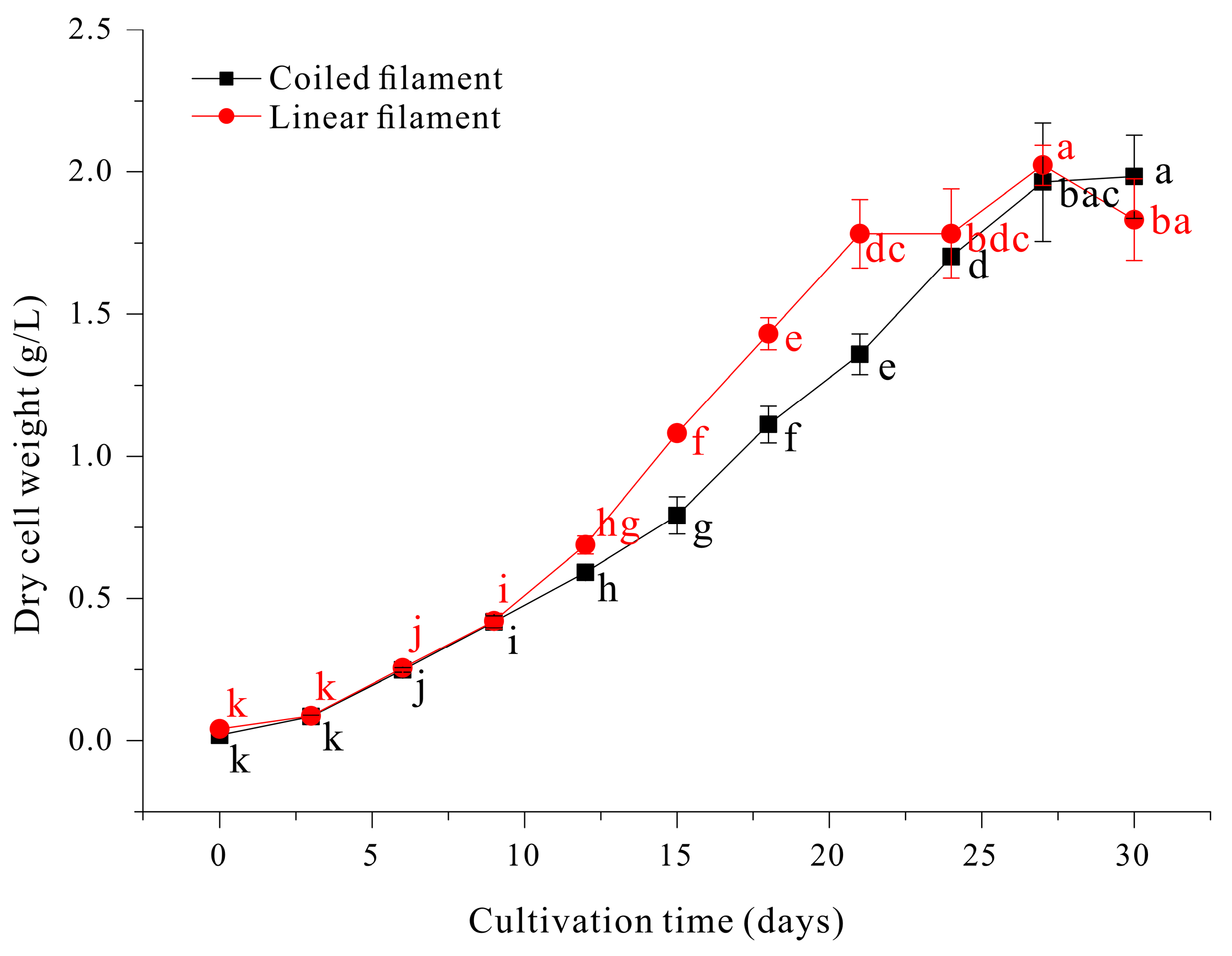 Microorganisms 13 00367 g007