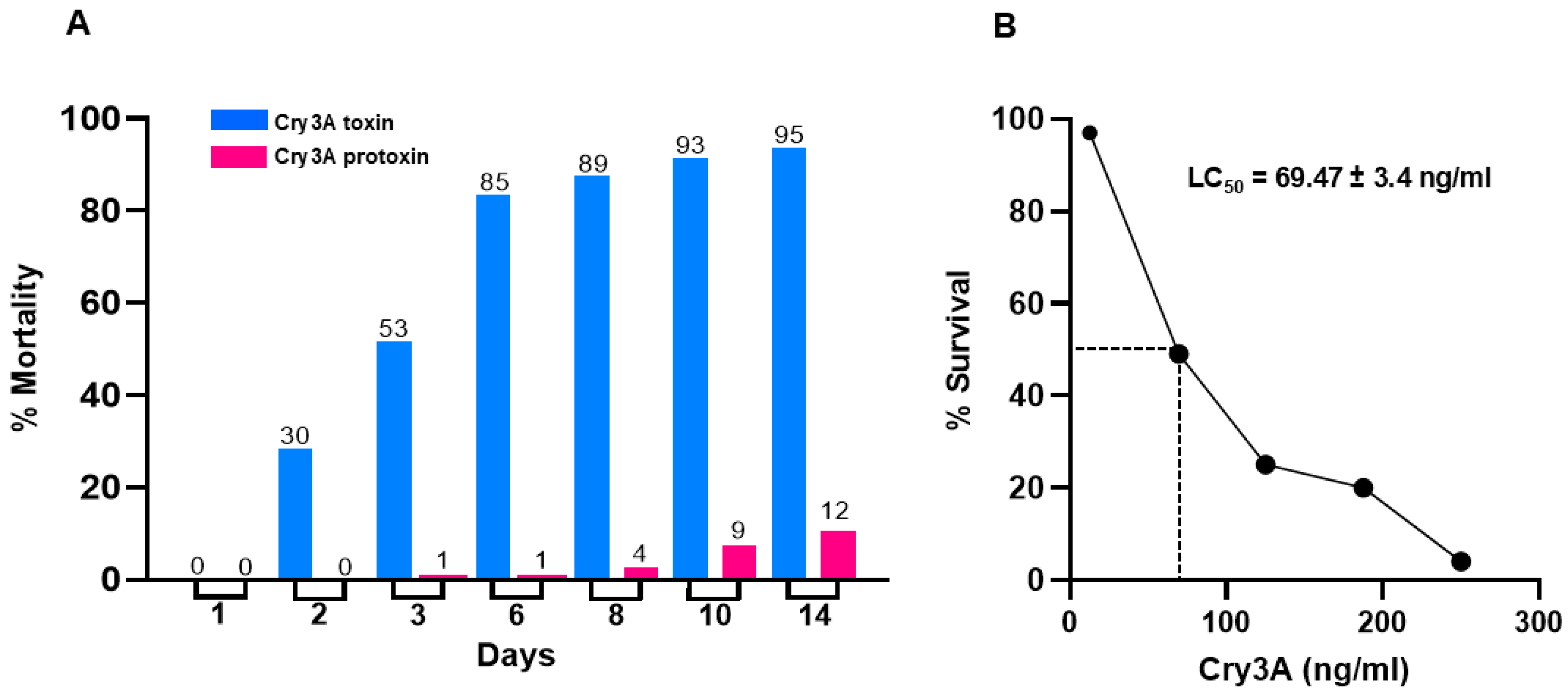 Microorganisms 13 00371 g003