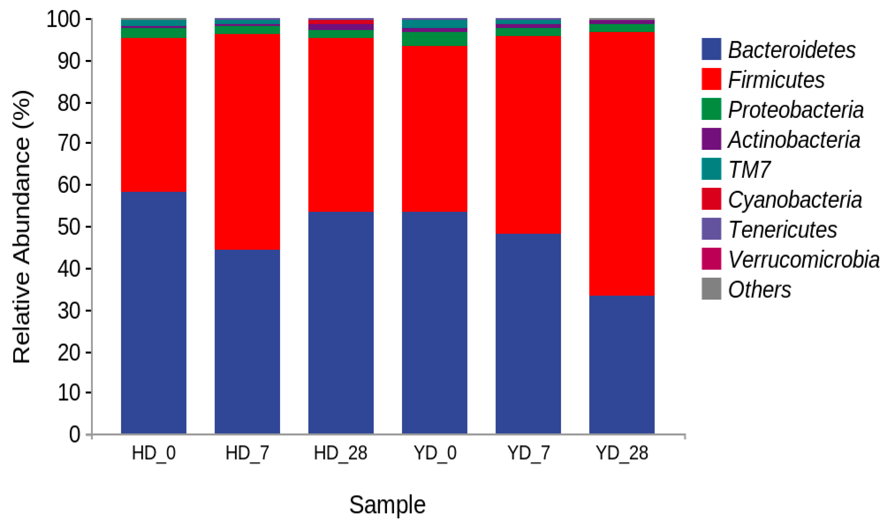 Microorganisms 13 00372 g003