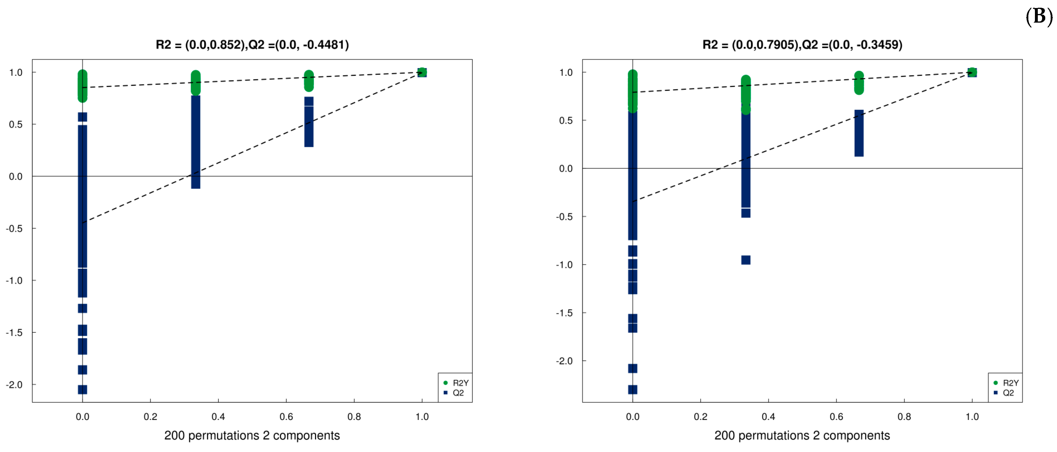Microorganisms 13 00372 g006b