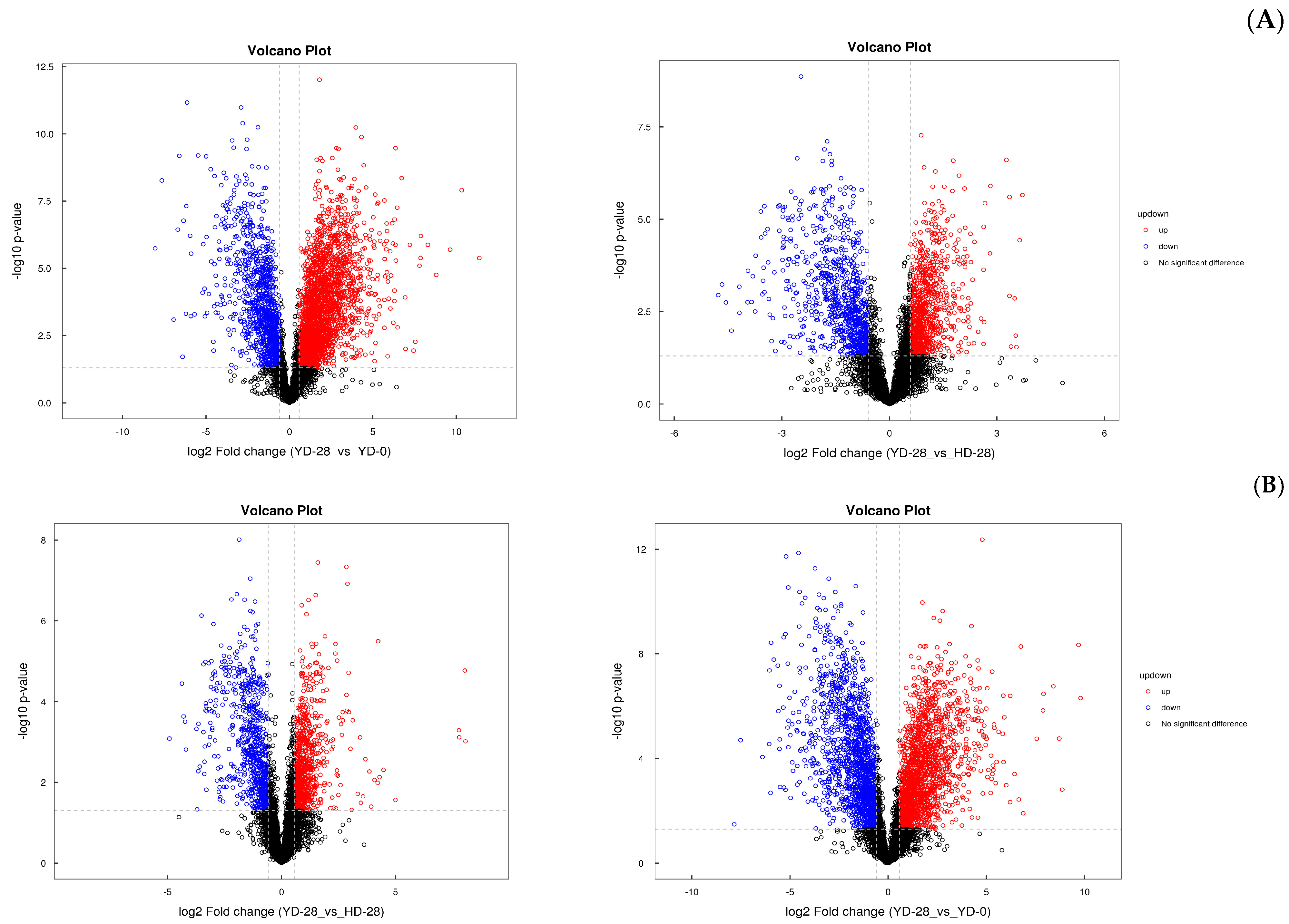 Microorganisms 13 00372 g007