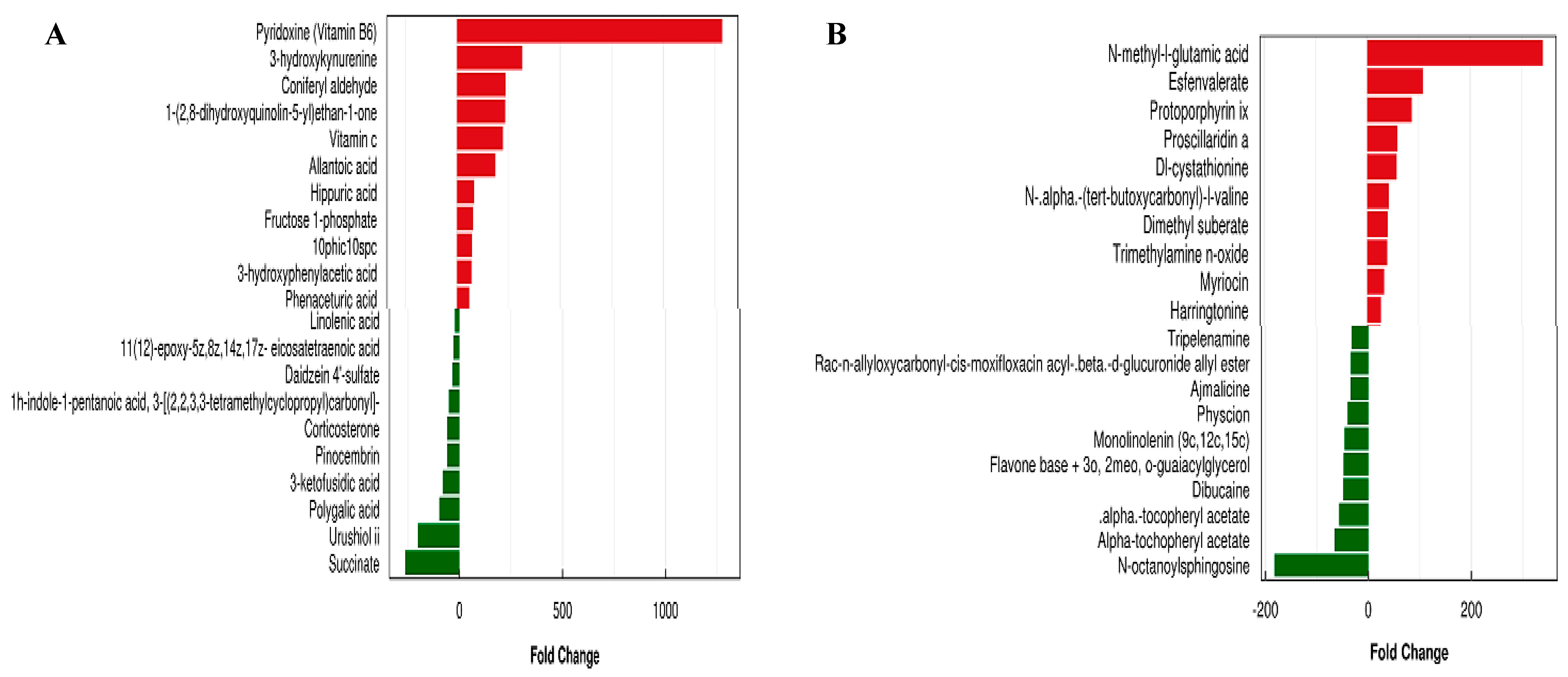 Microorganisms 13 00372 g008
